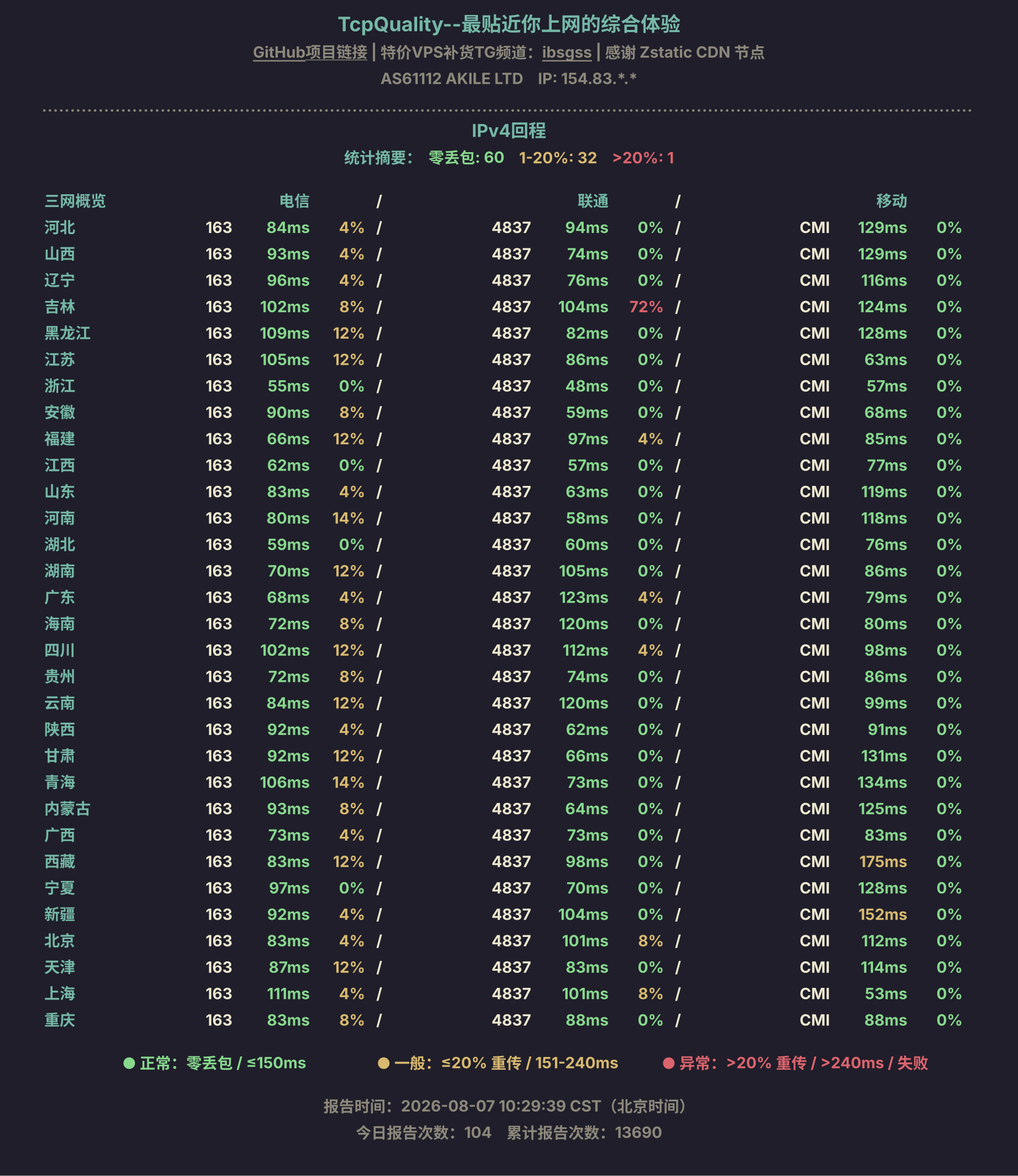 IPv4回程