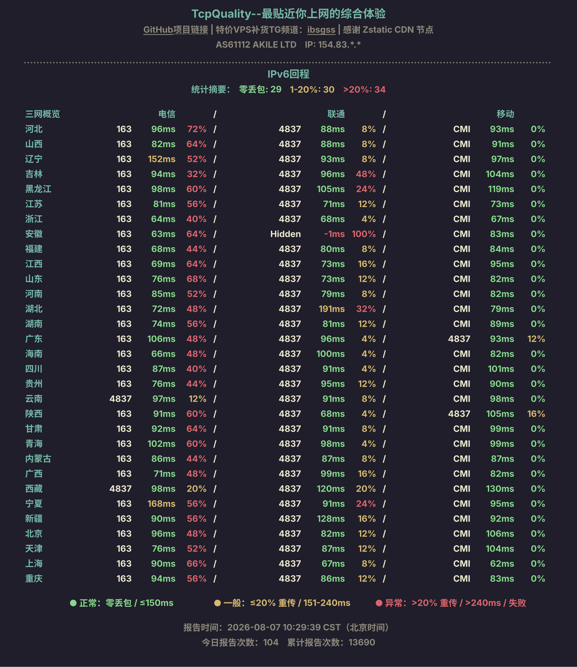 IPv6回程