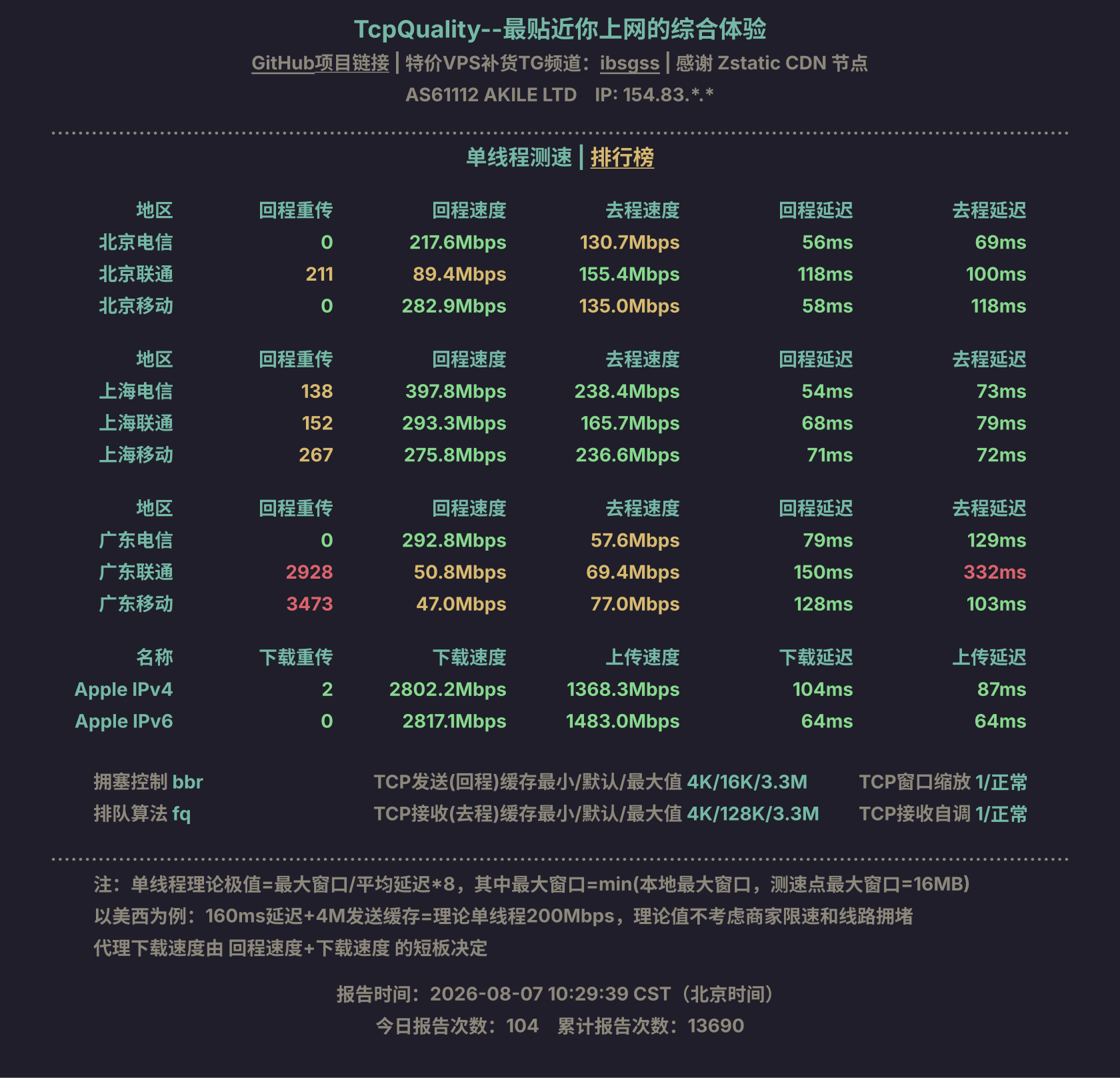 单线程测速