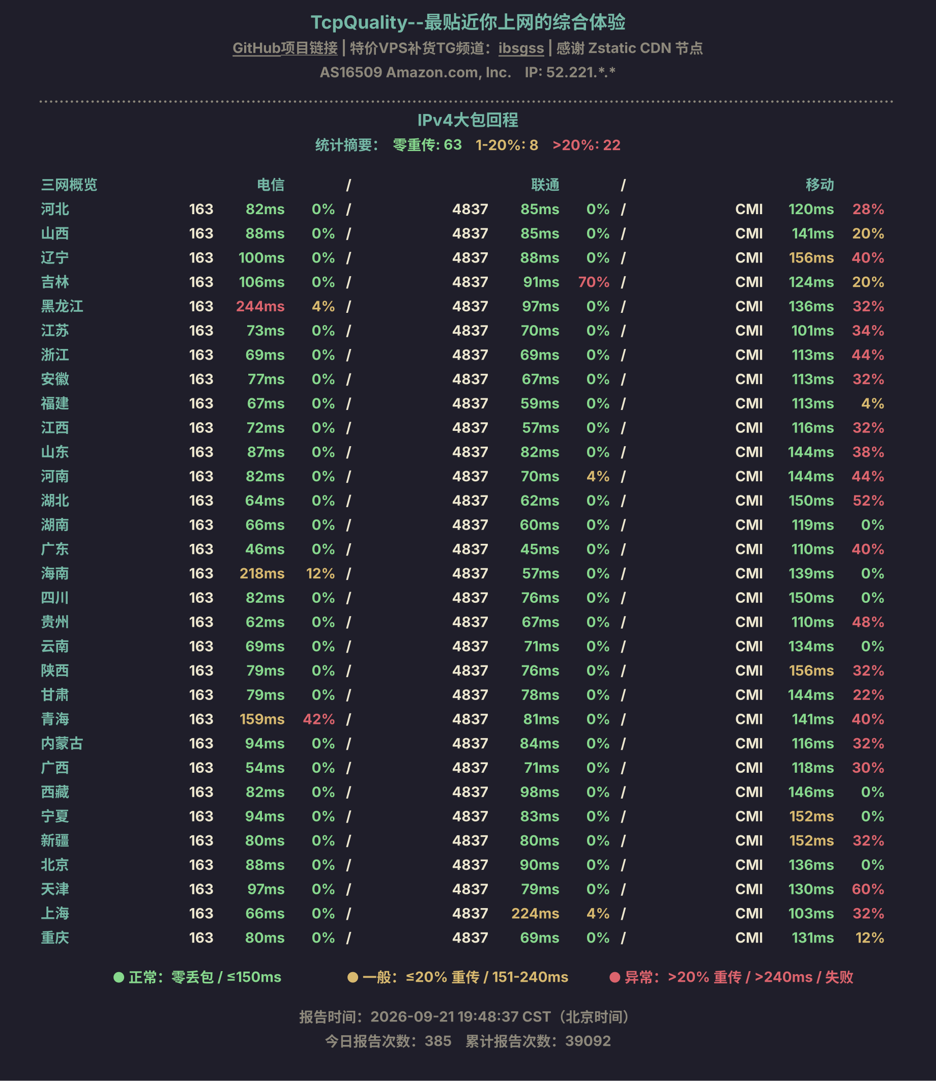 IPv4大包回程