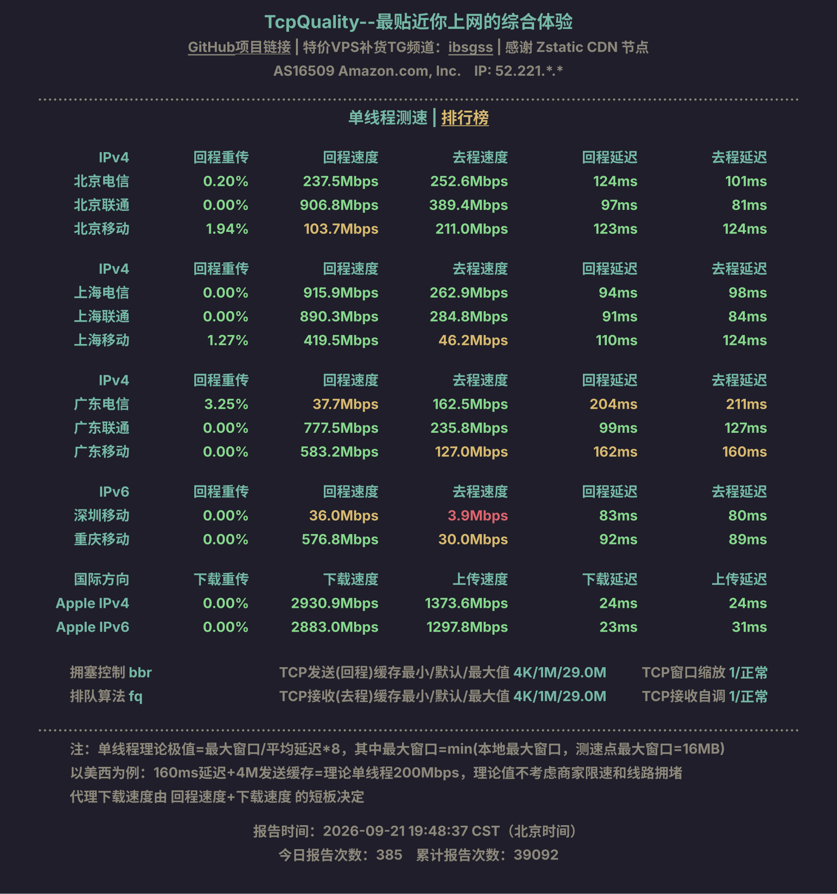 单线程测速