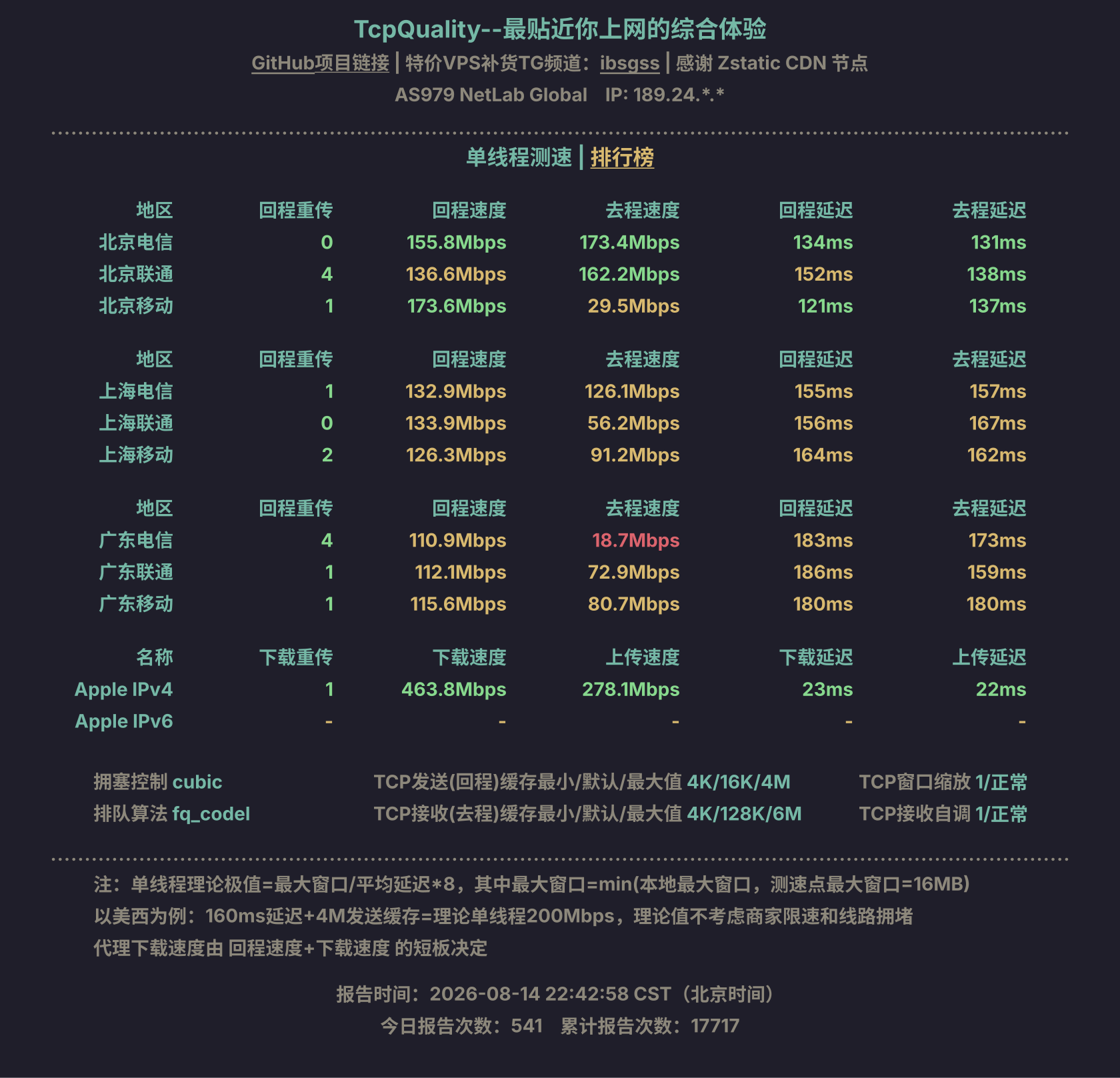 单线程测速