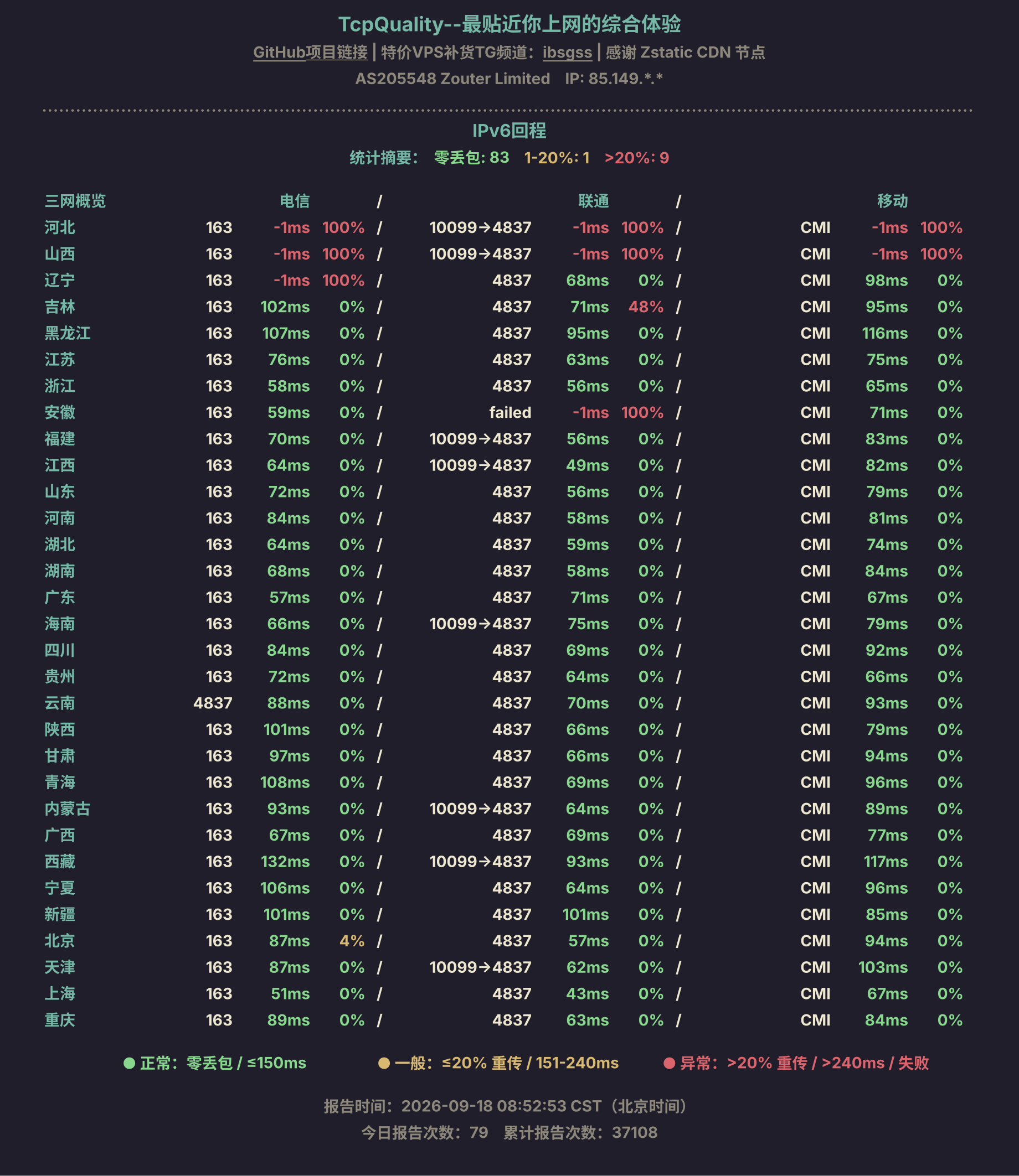 IPv6回程