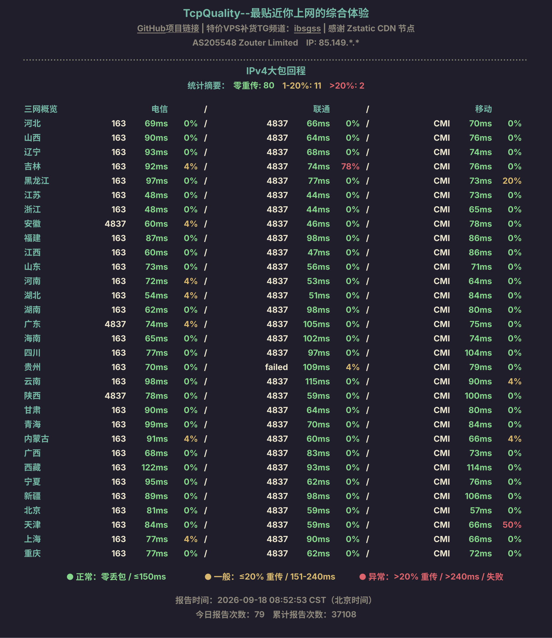 IPv4大包回程