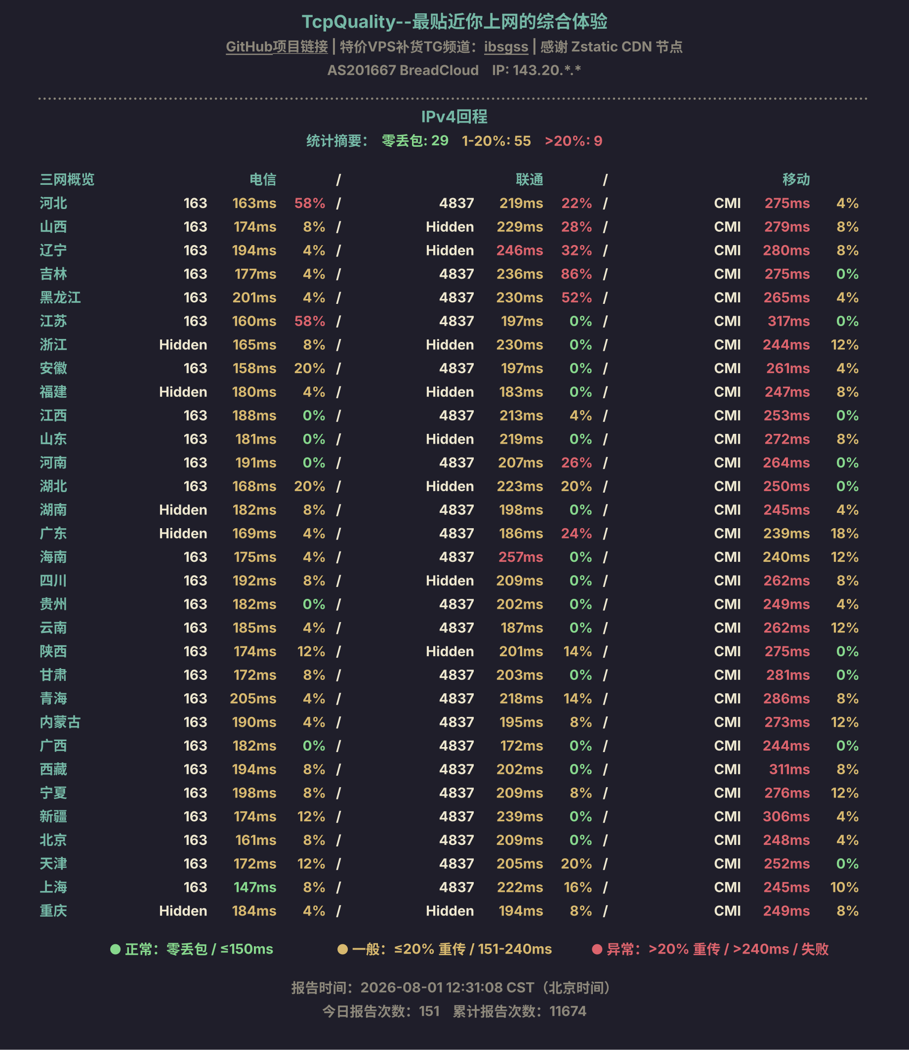 IPv4回程