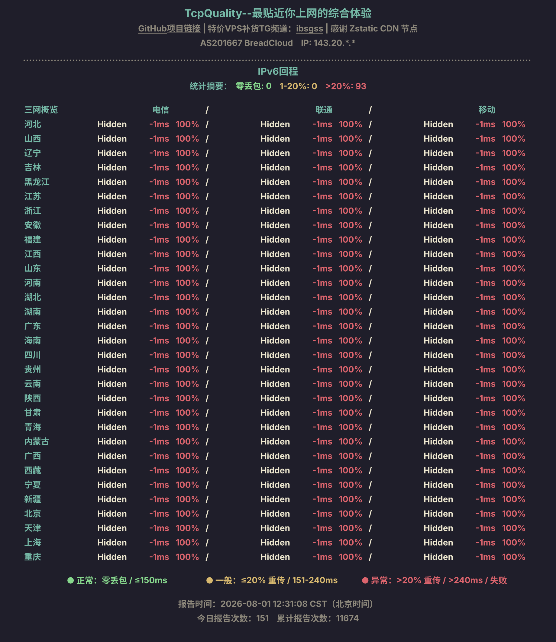 IPv6回程