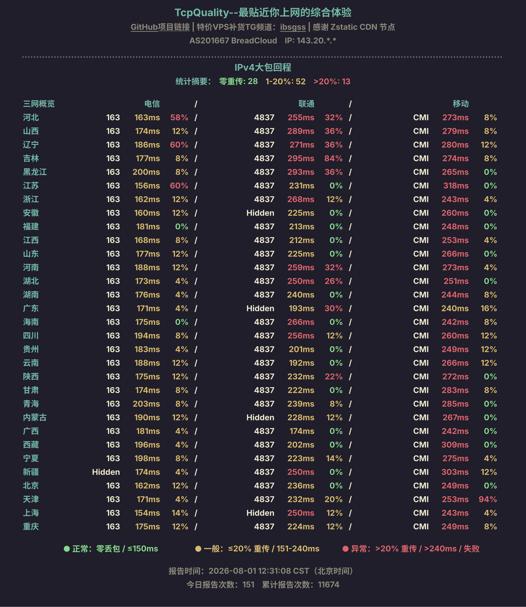 IPv4大包回程