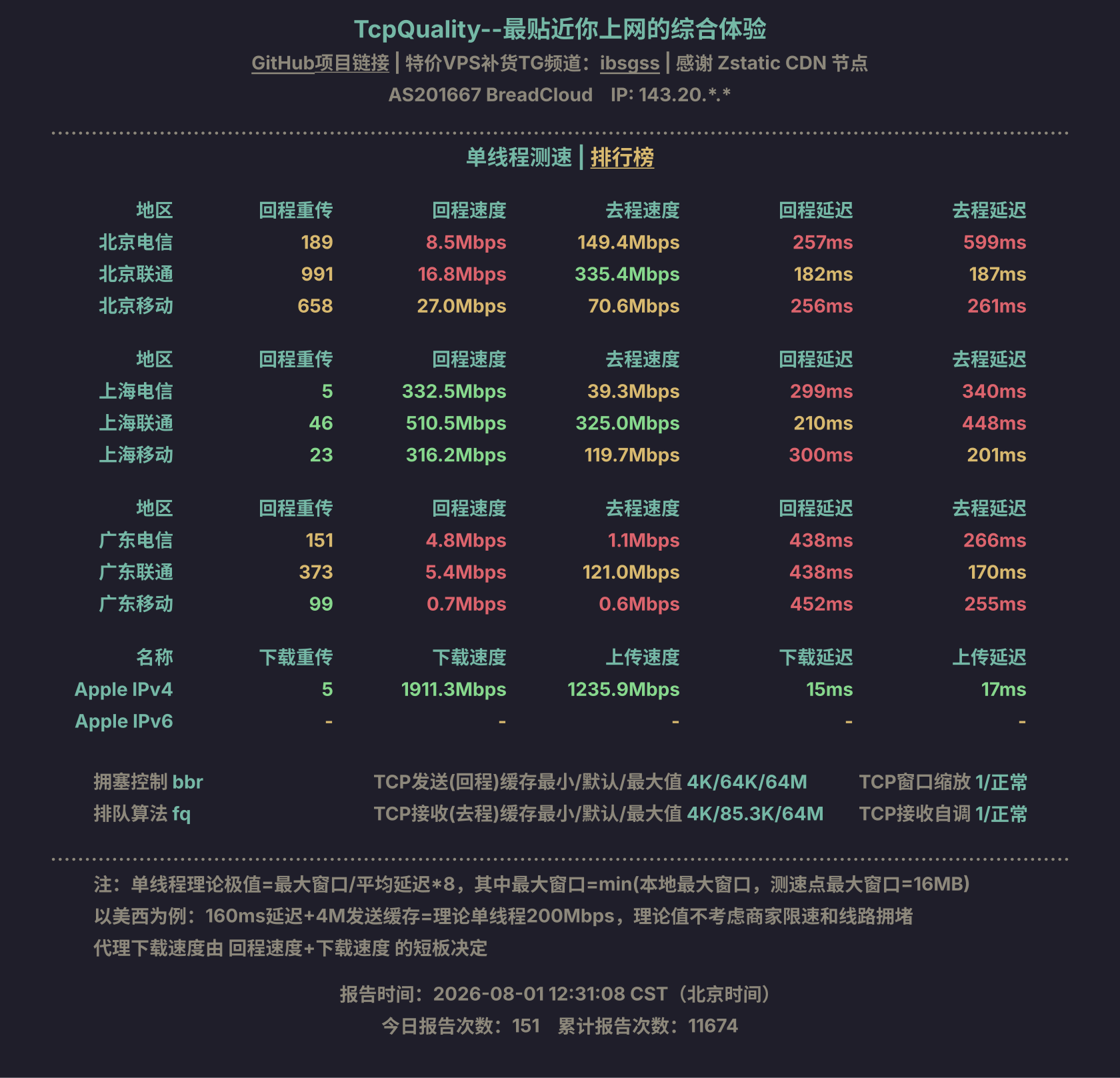 单线程测速