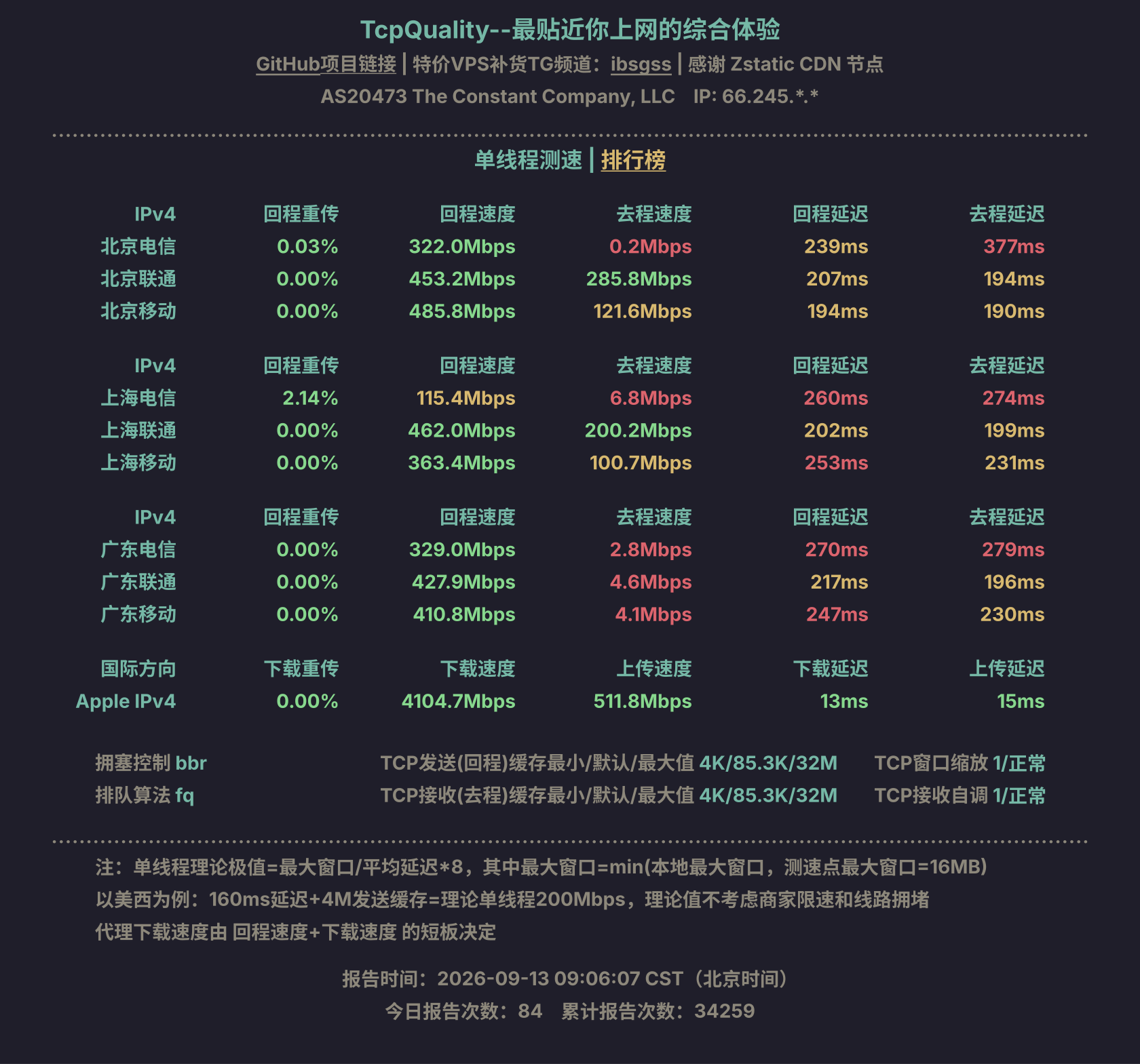 单线程测速