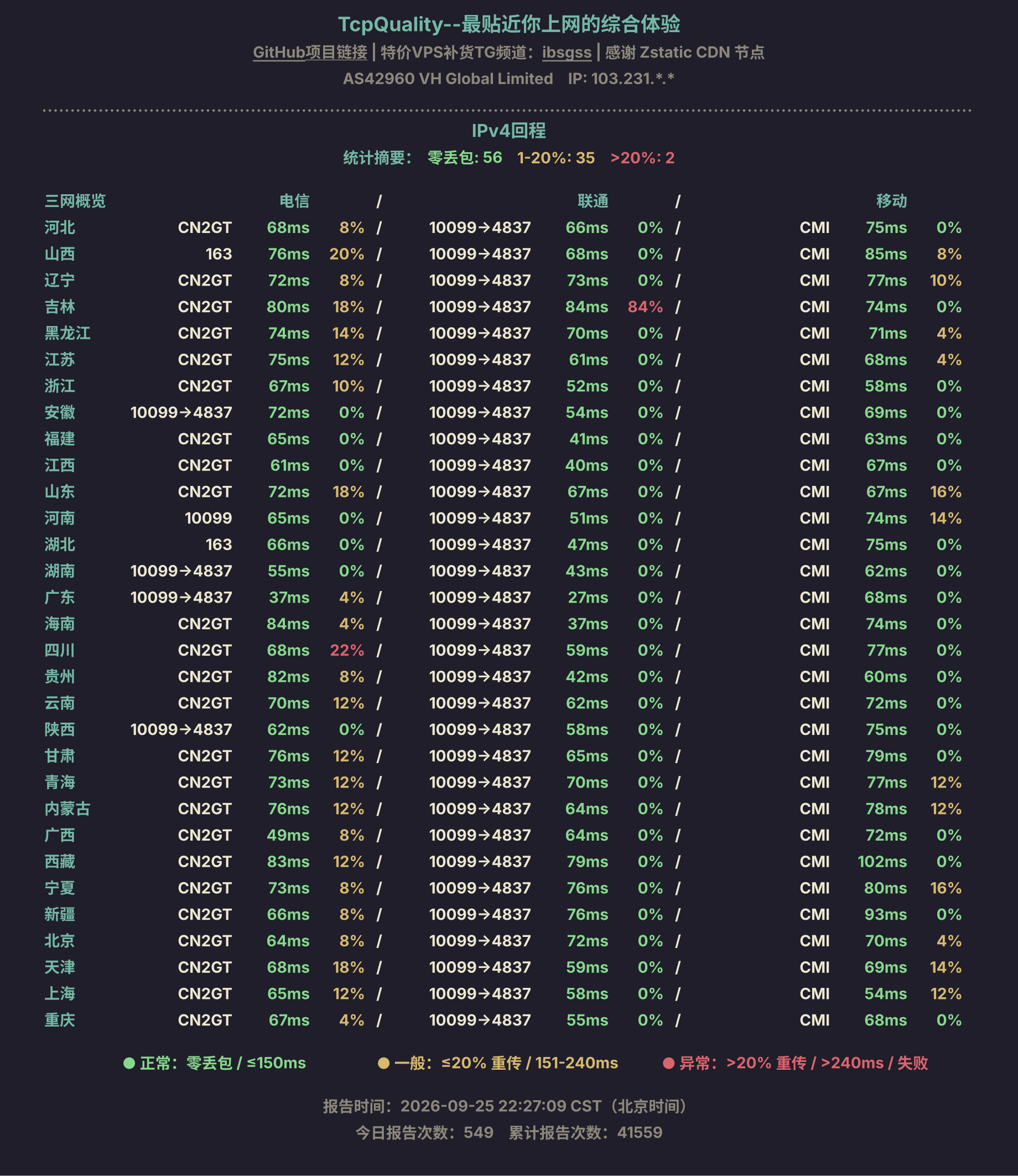 IPv4回程