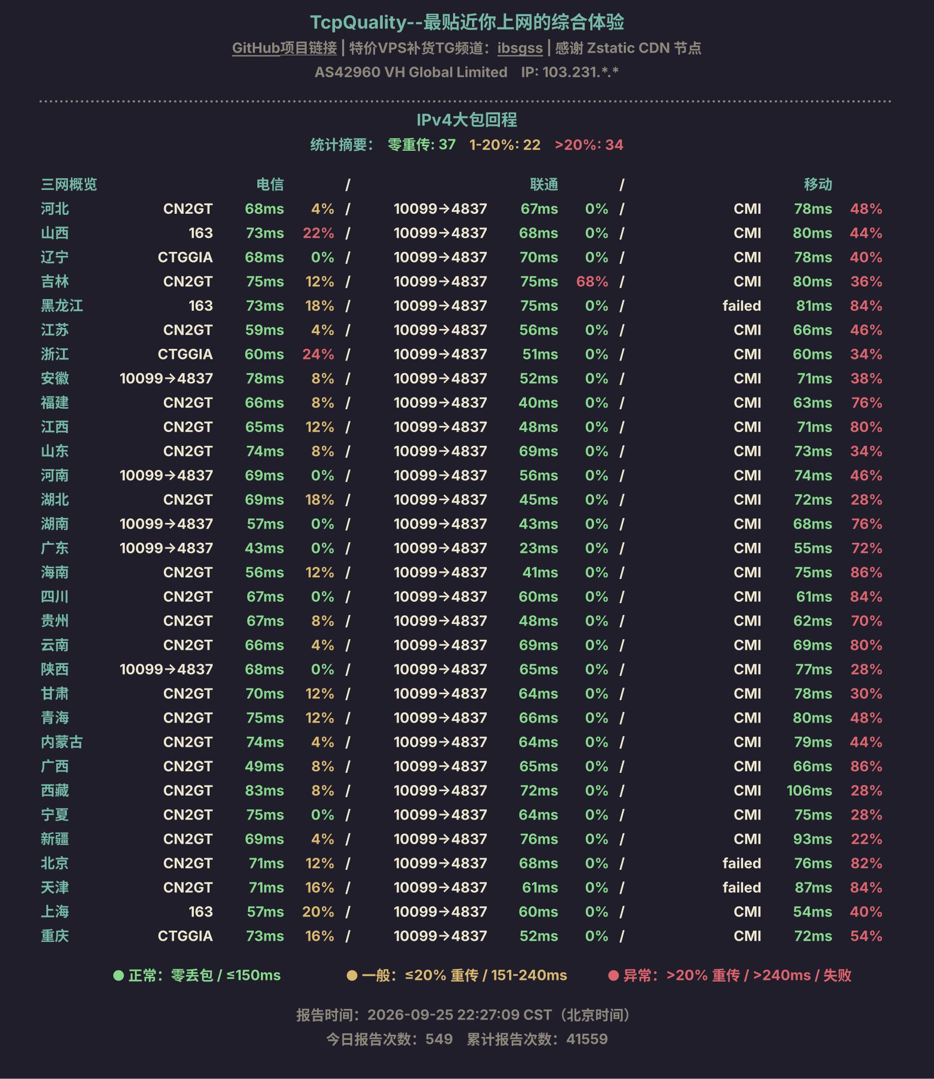 IPv4大包回程