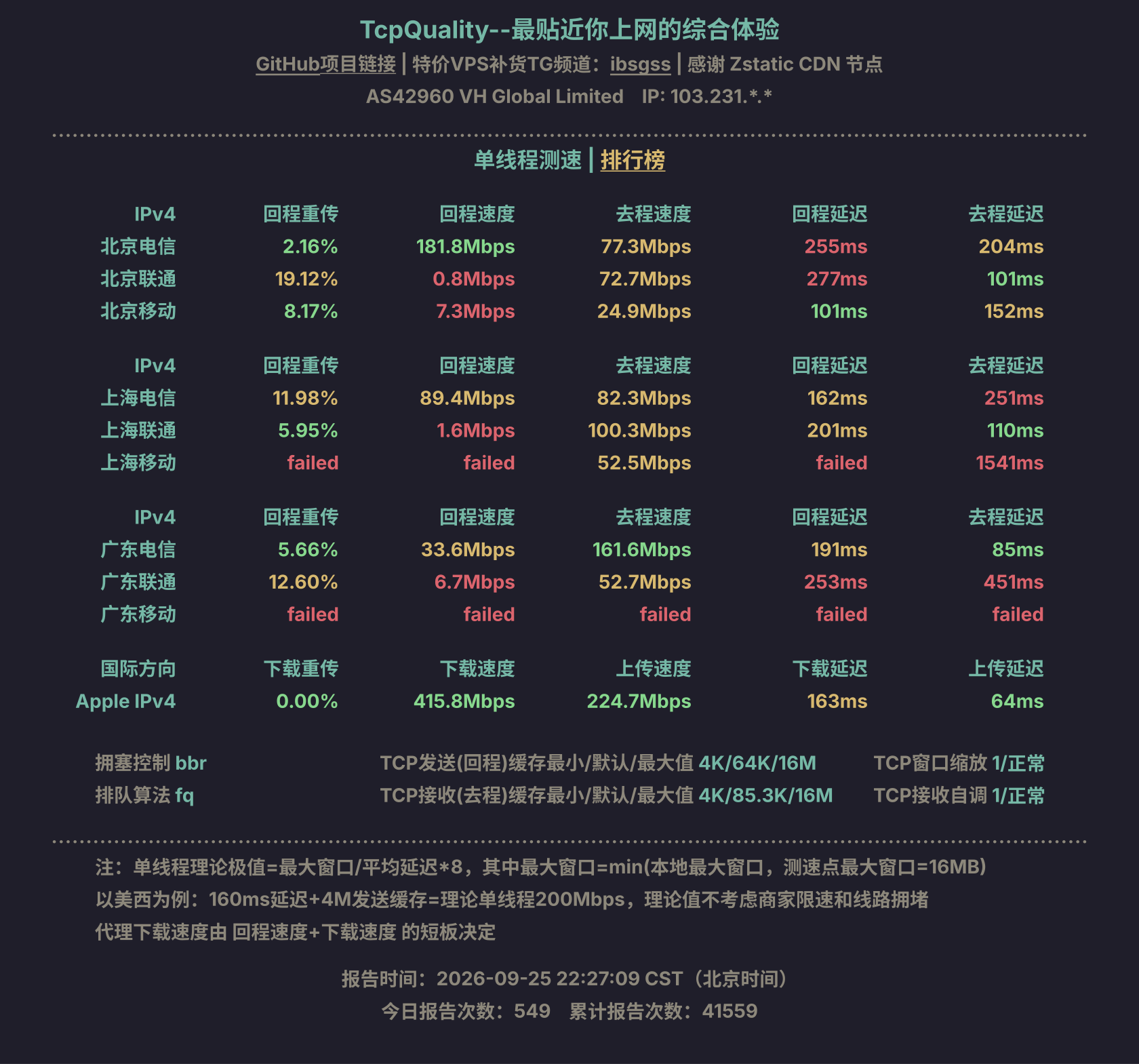 单线程测速