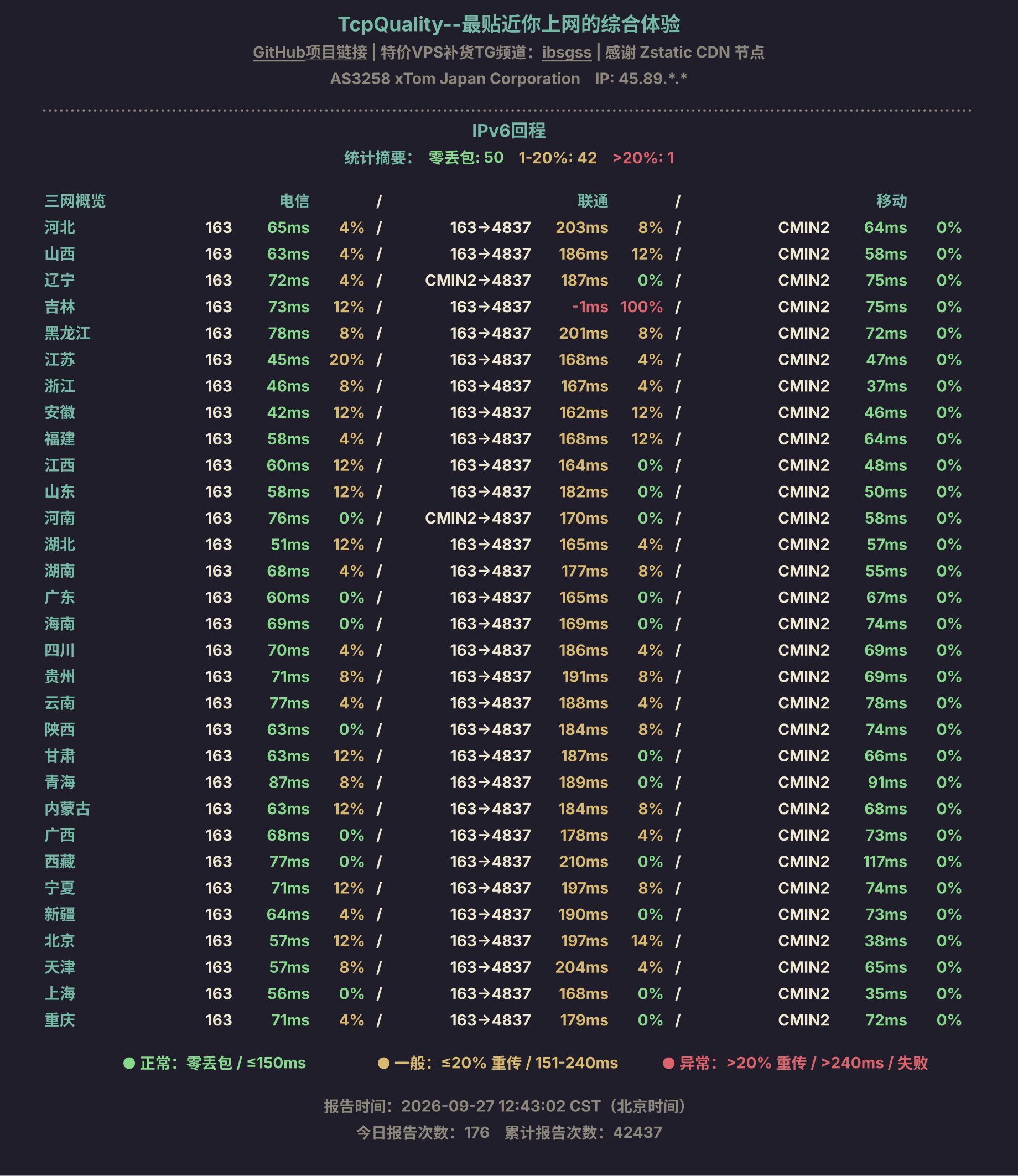 IPv6回程