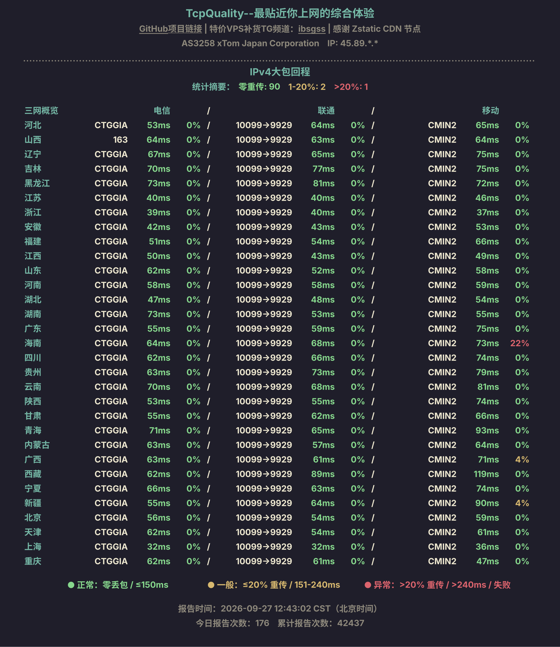 IPv4大包回程