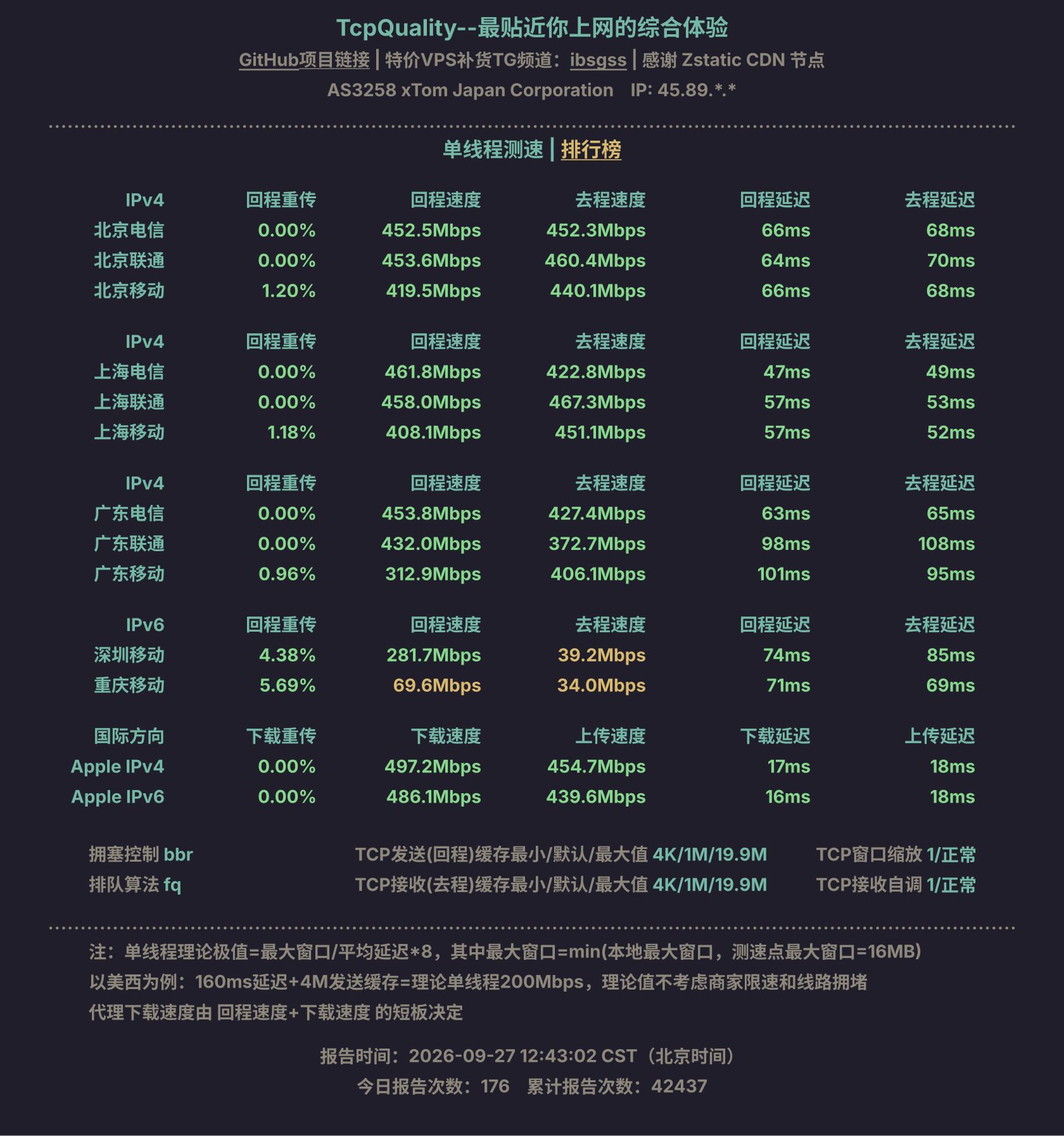 单线程测速