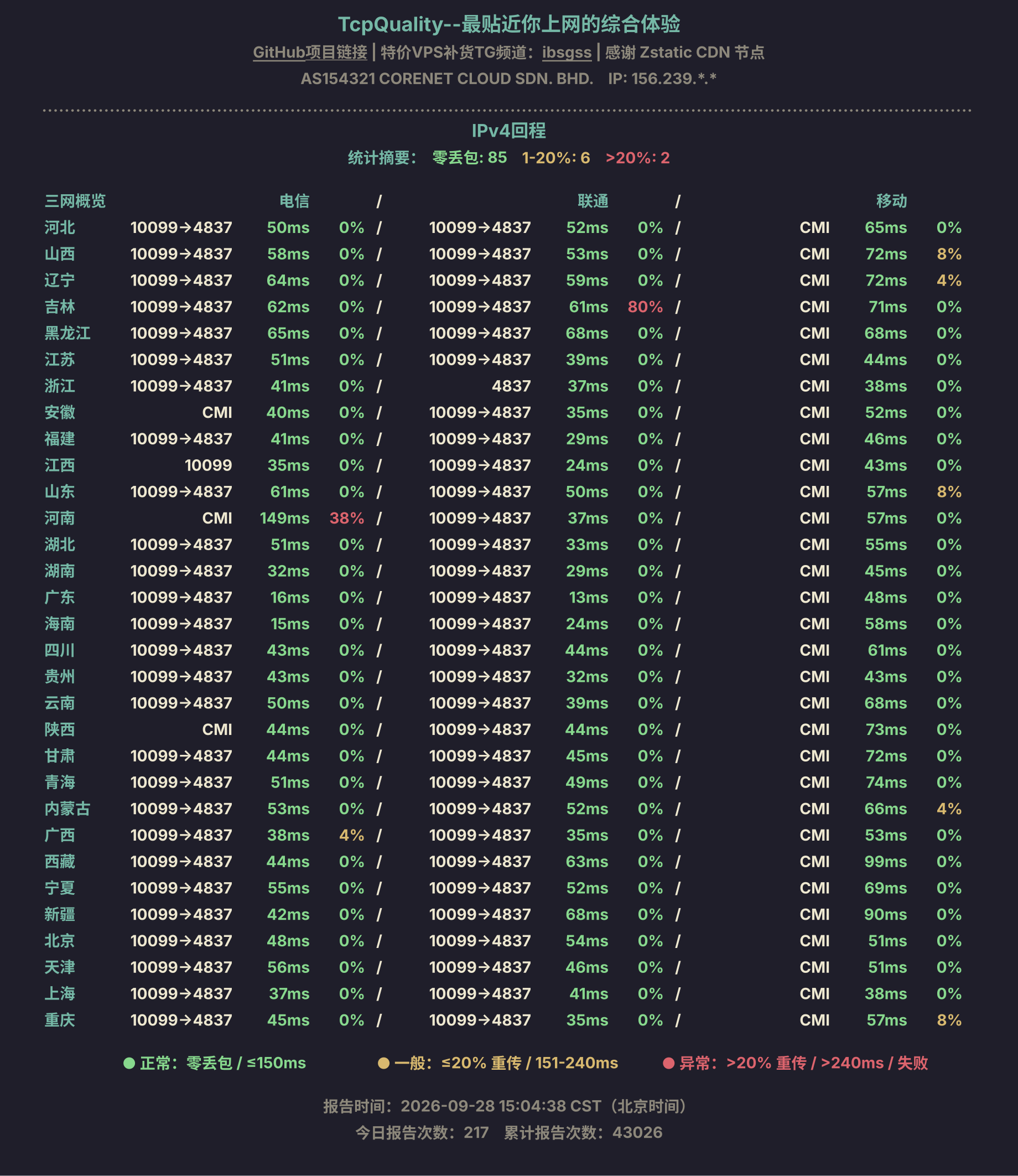 IPv4回程