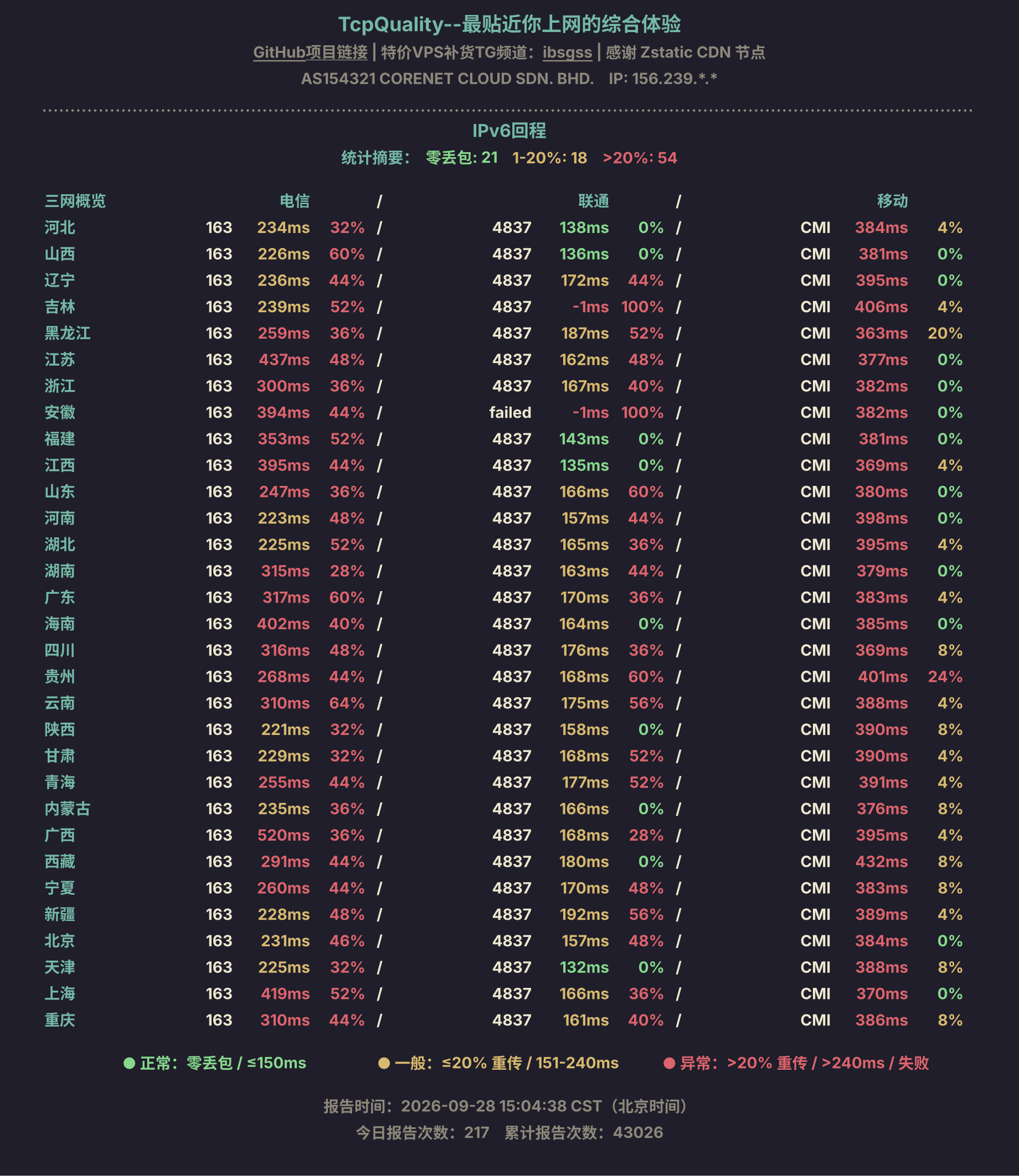 IPv6回程