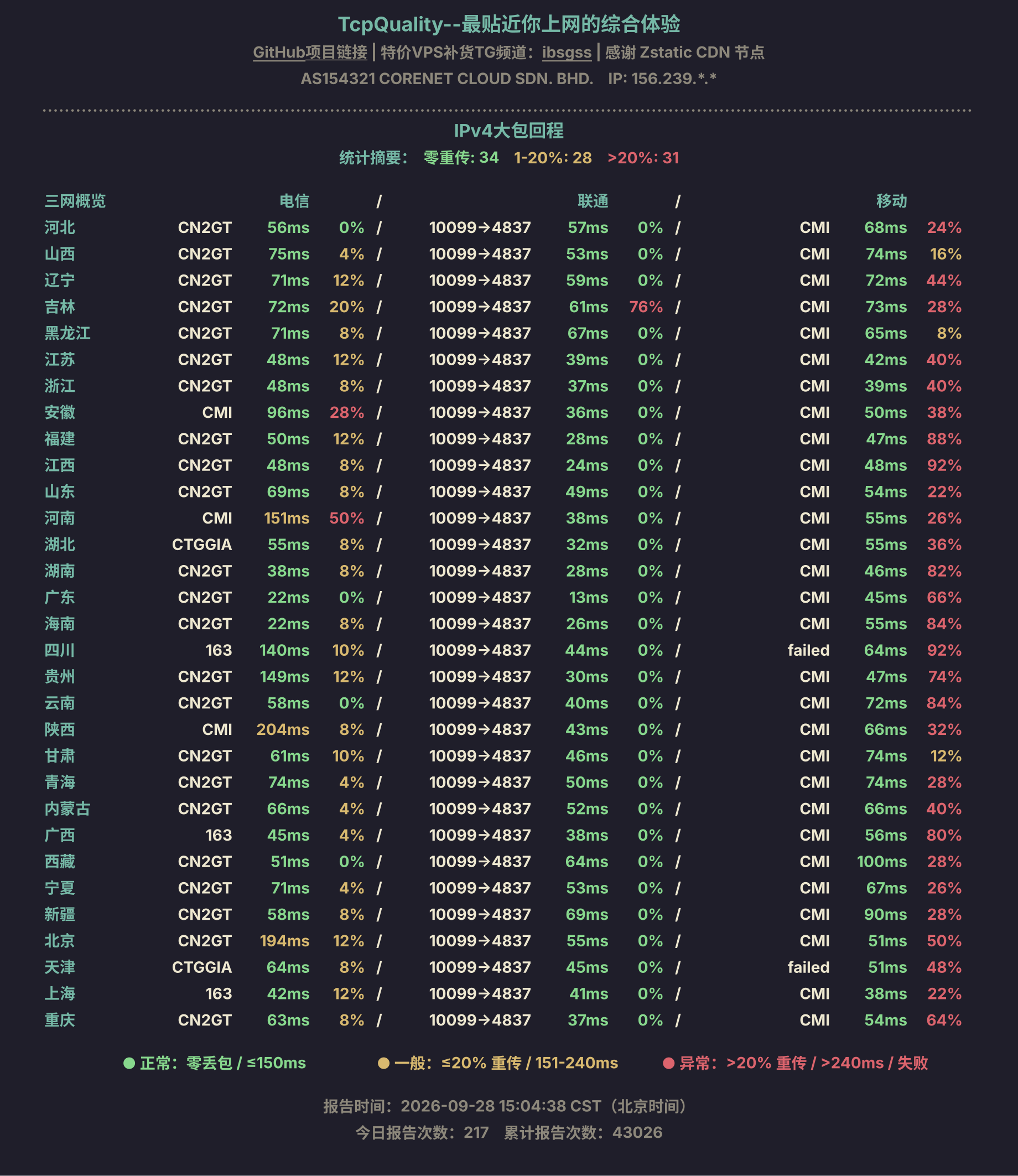IPv4大包回程