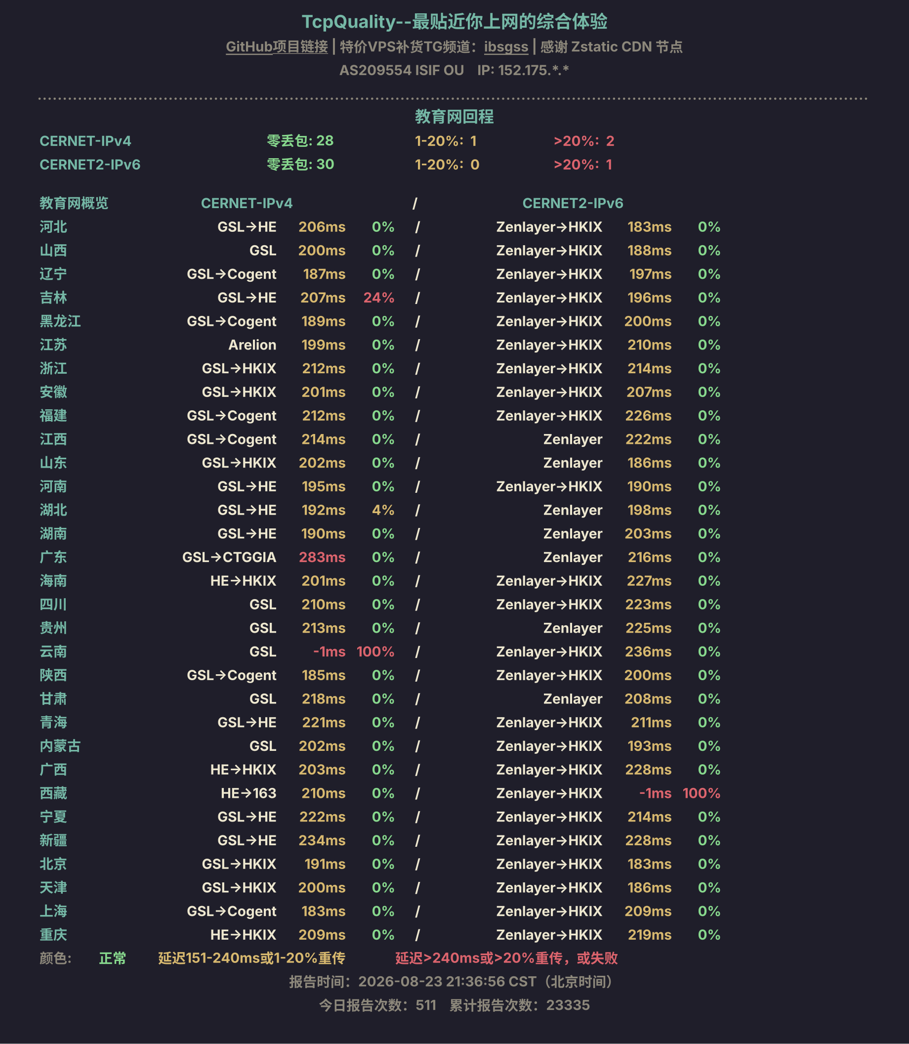 教育网回程