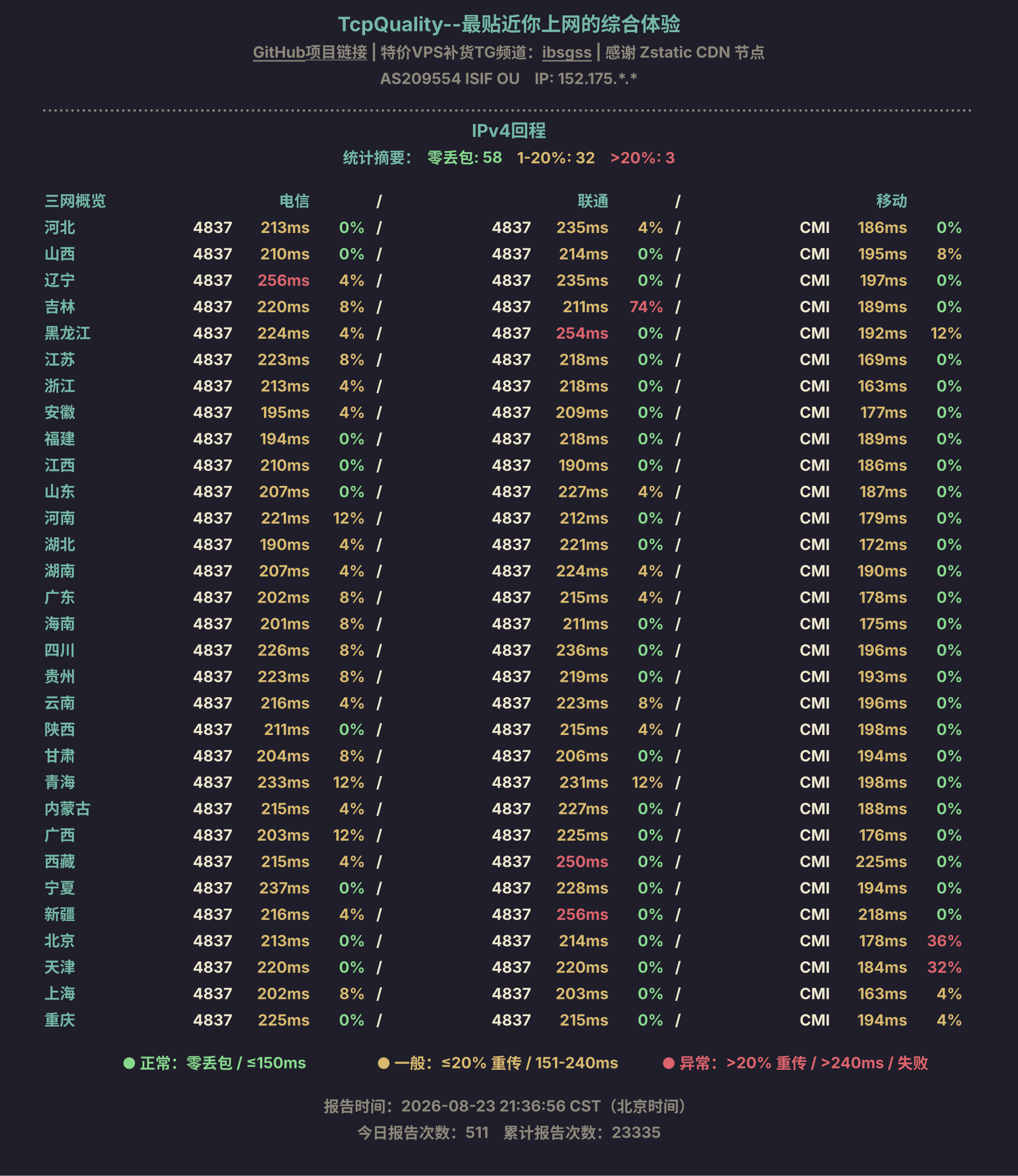 IPv4回程