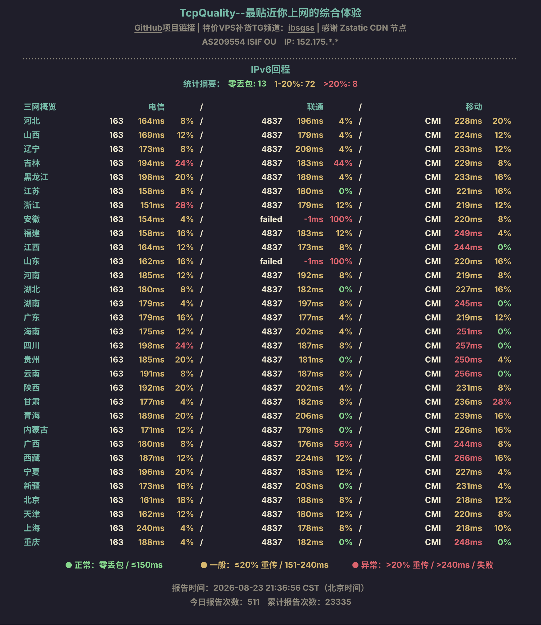 IPv6回程