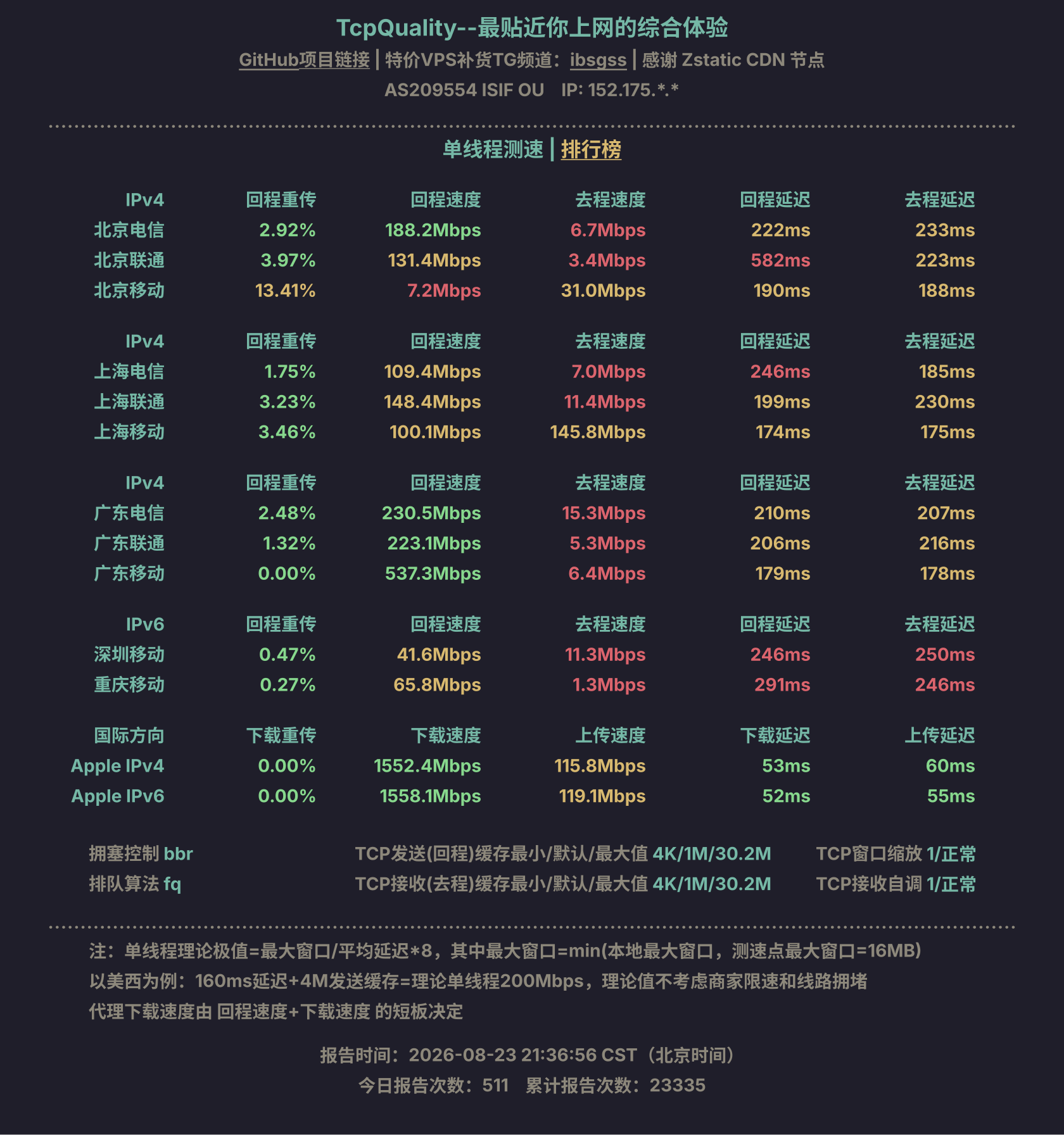 单线程测速