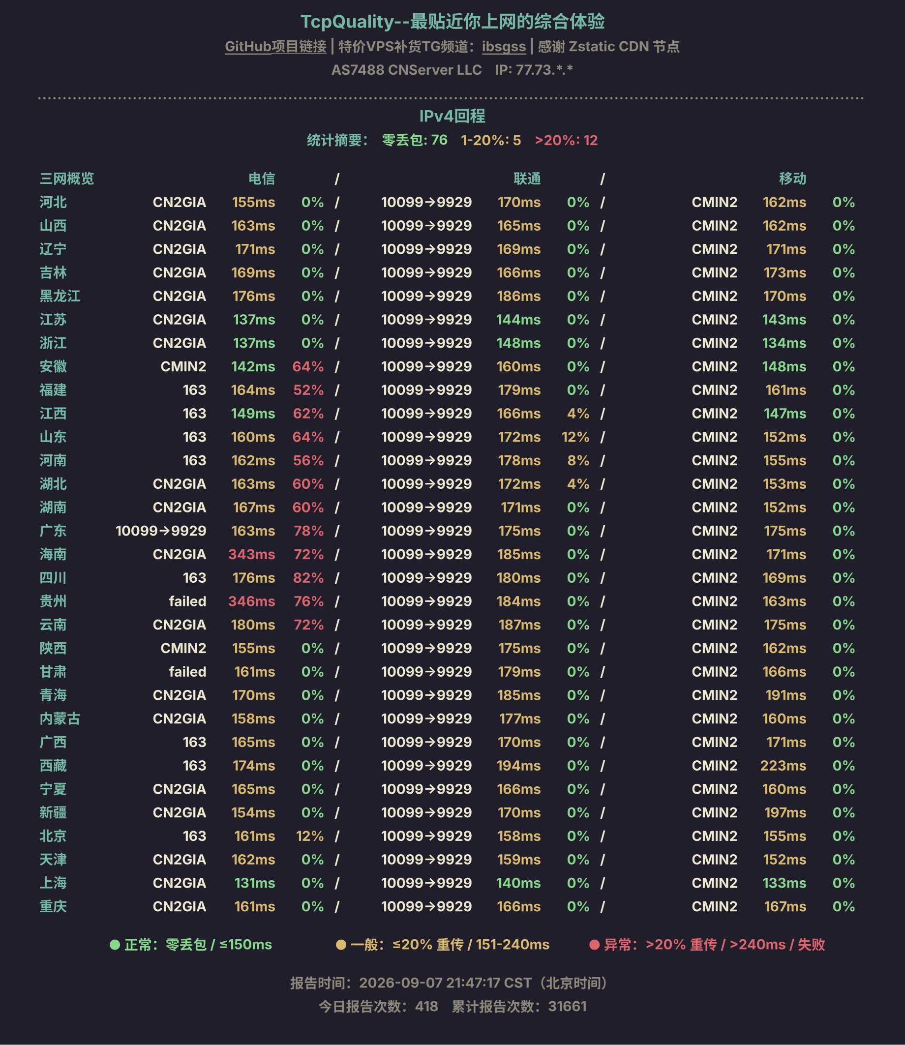 IPv4回程