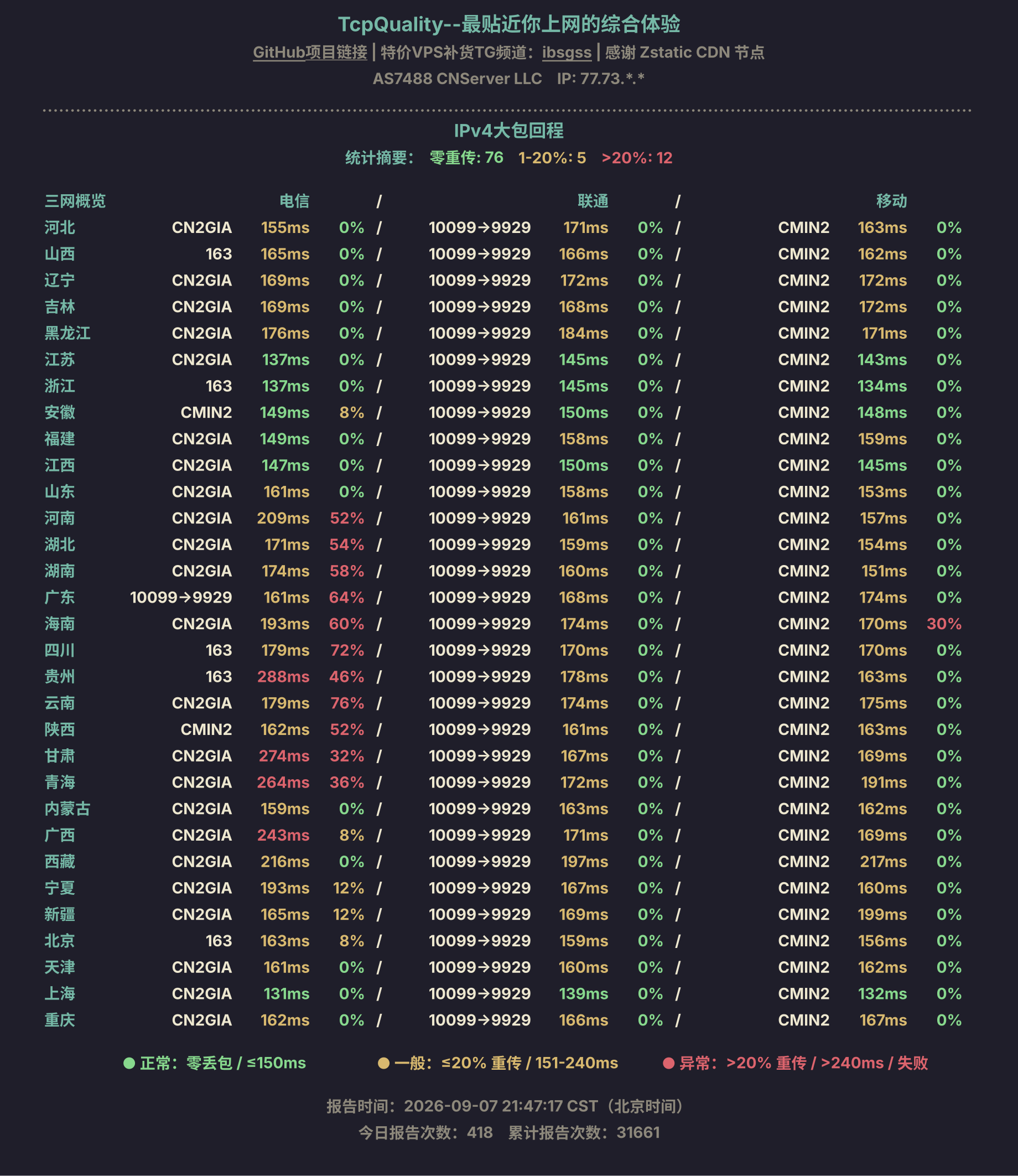IPv4大包回程