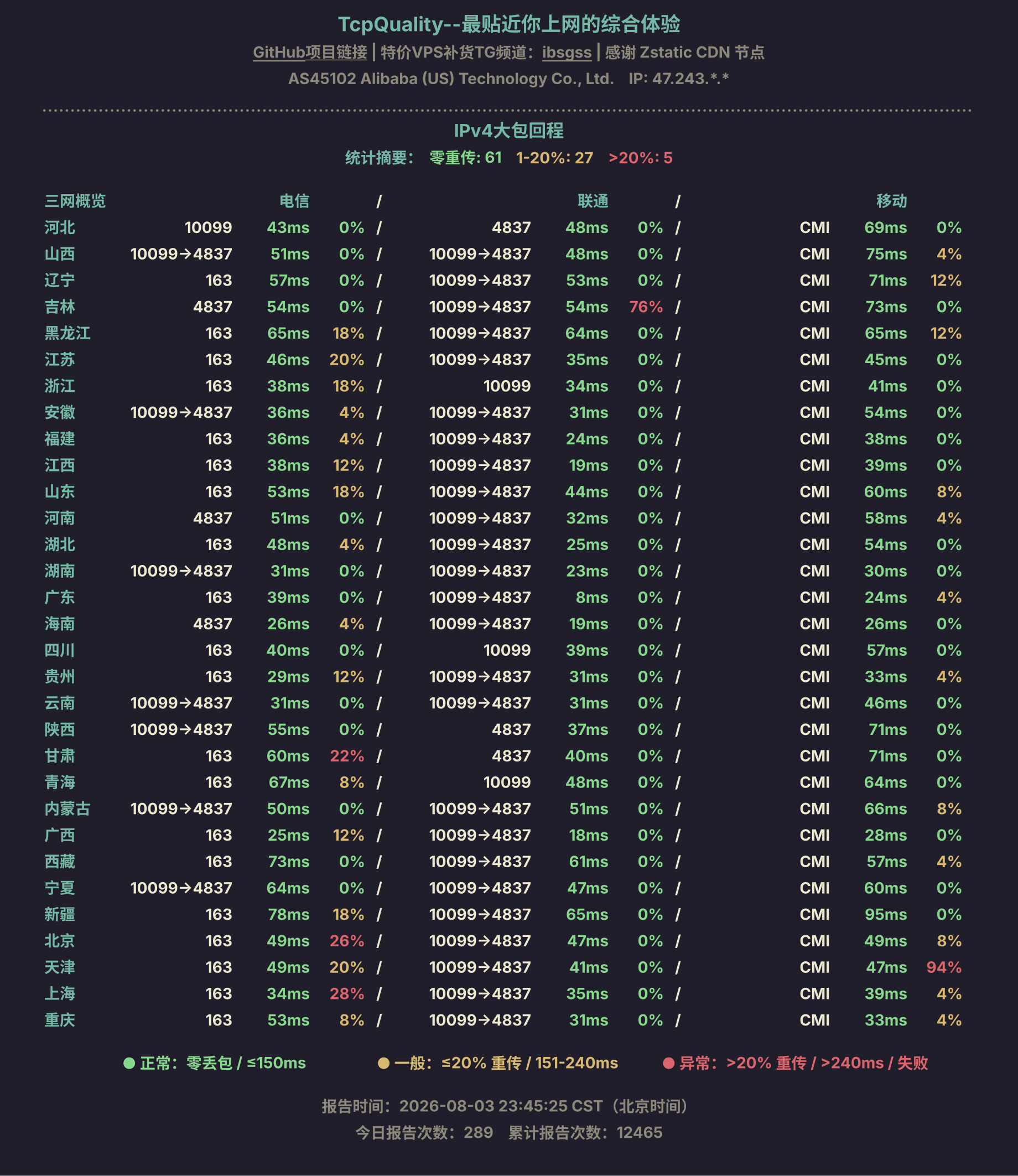 IPv4大包回程