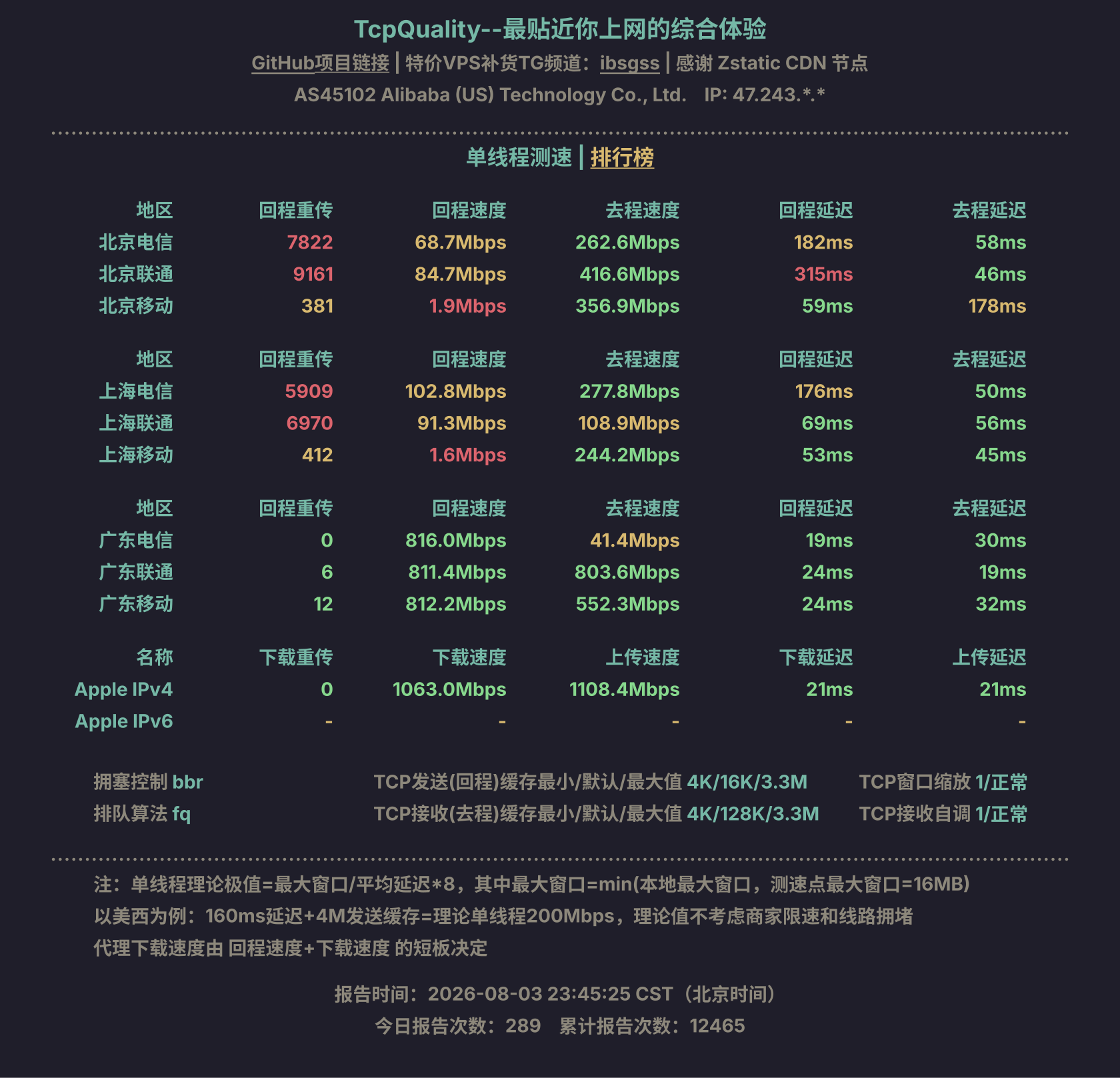 单线程测速
