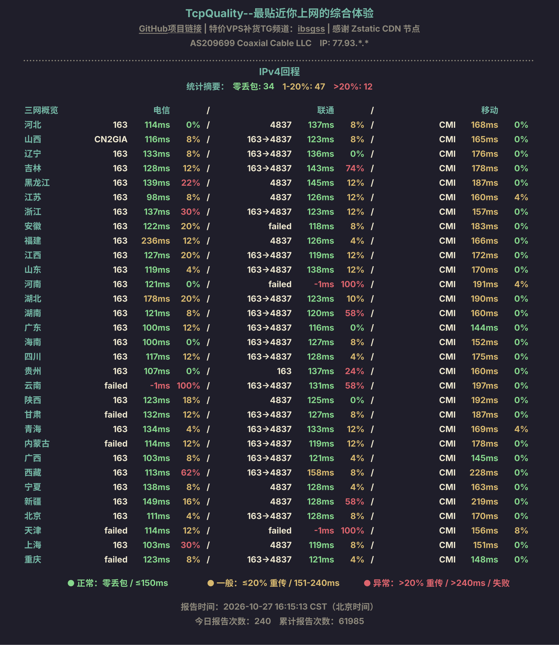 IPv4回程