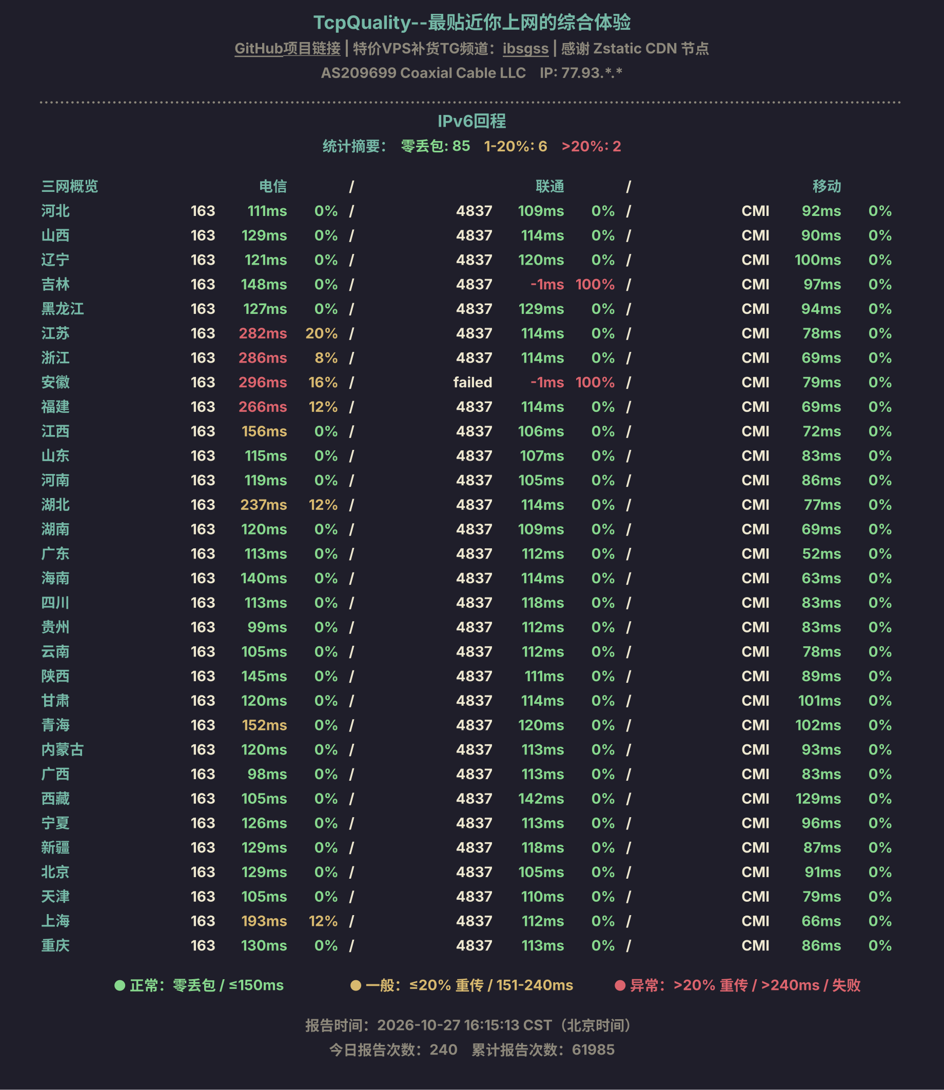 IPv6回程