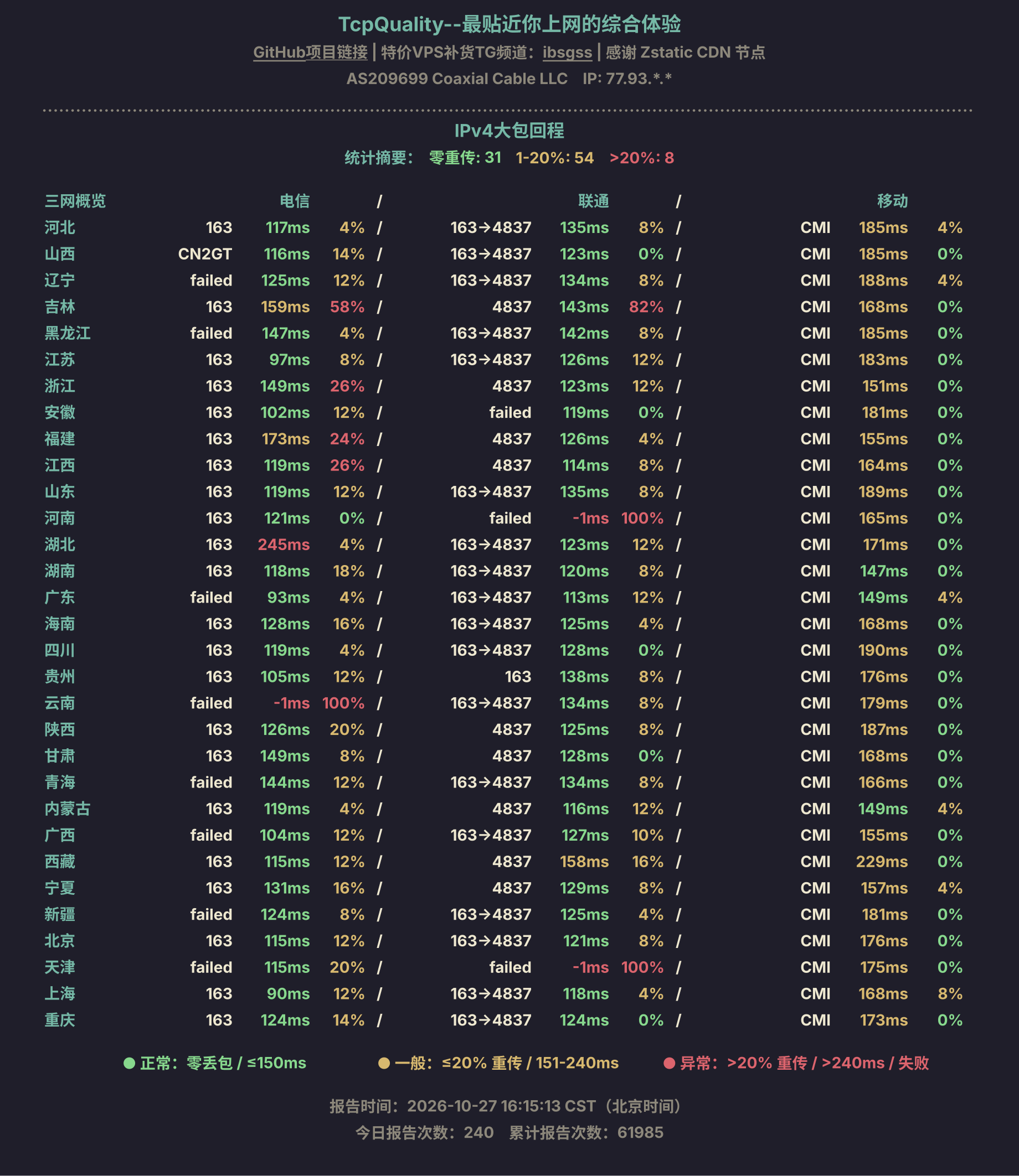 IPv4大包回程