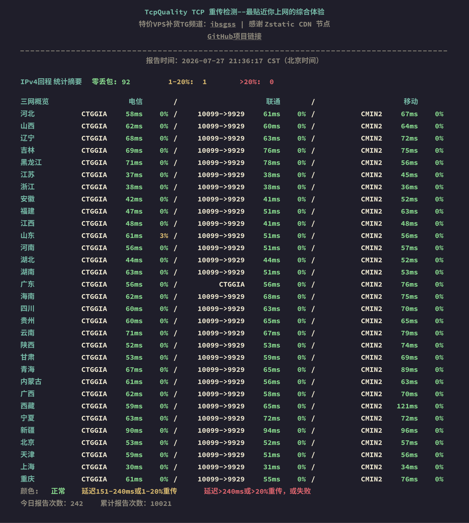 IPv4回程