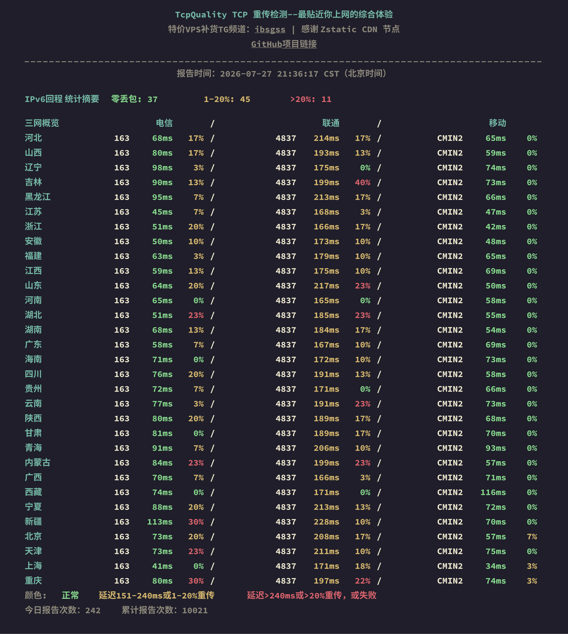 IPv6回程