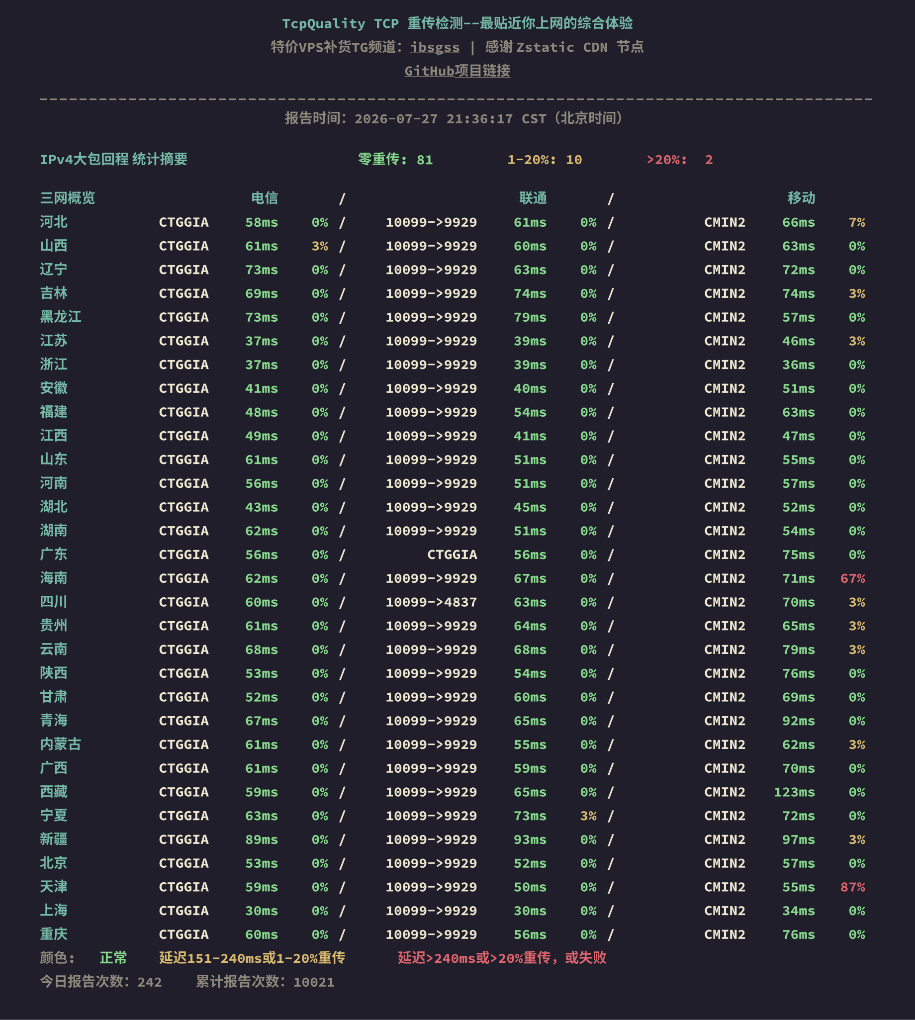 IPv4大包回程