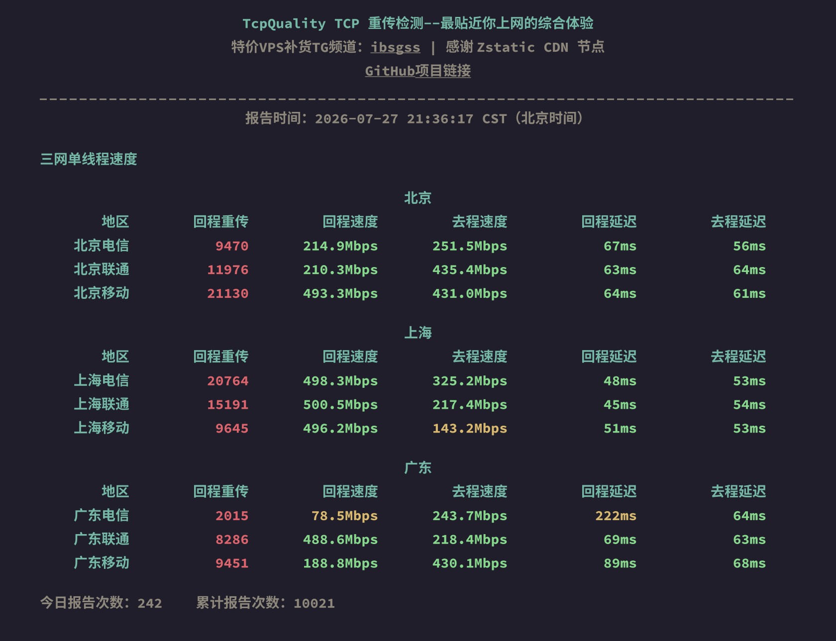 三网单线程速度