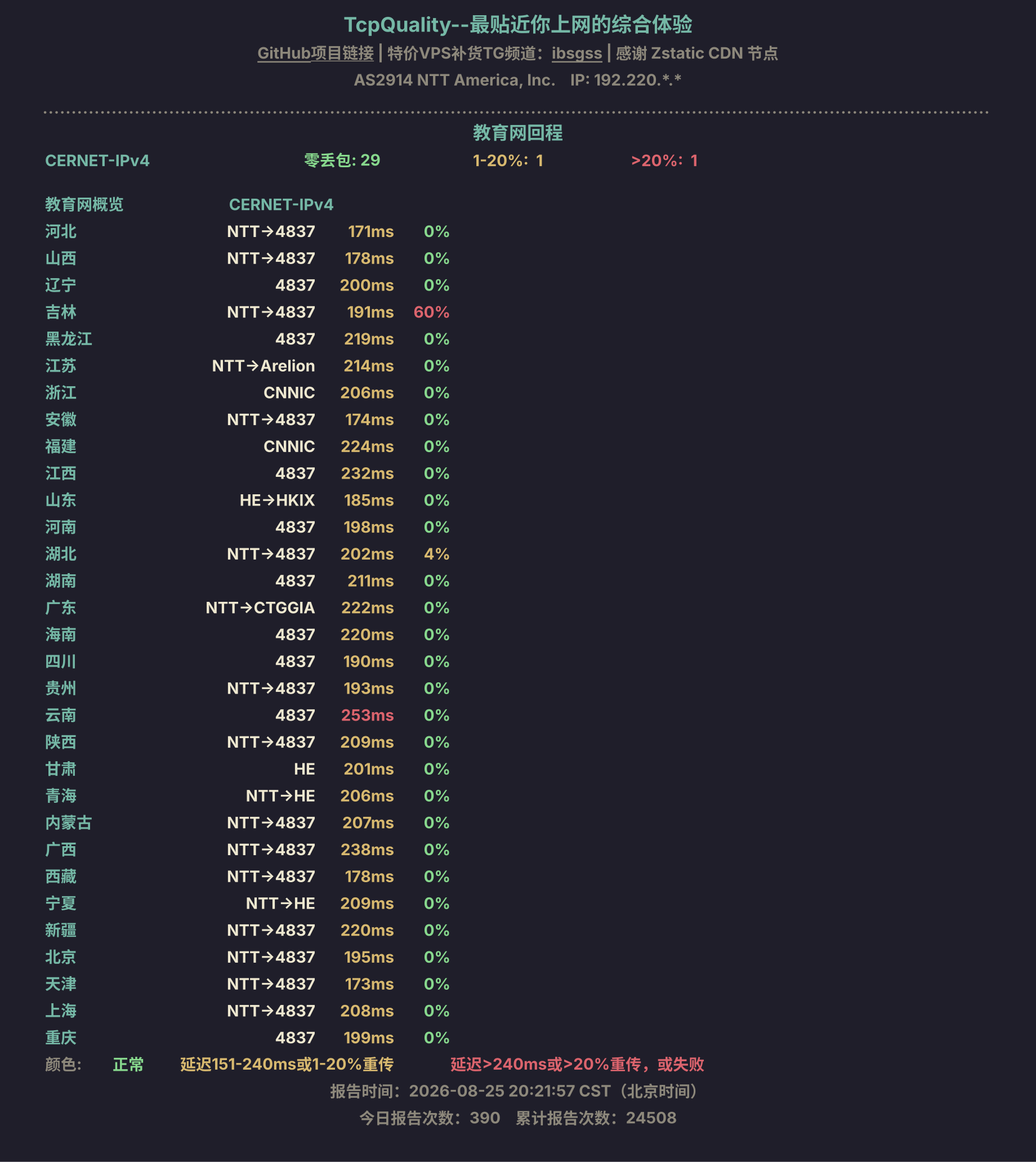 教育网回程