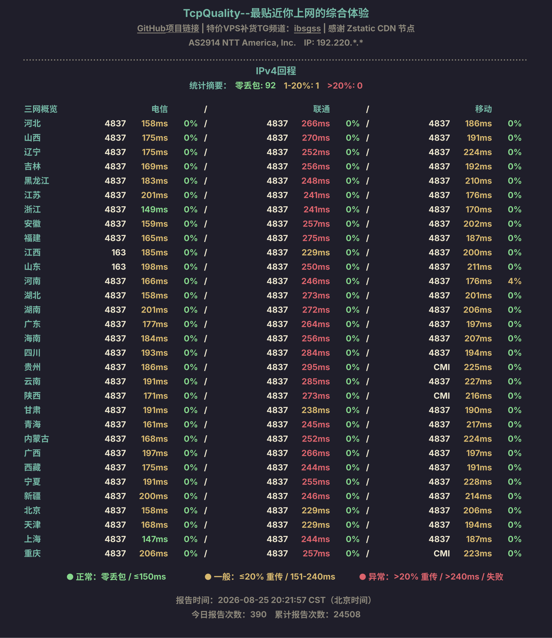 IPv4回程