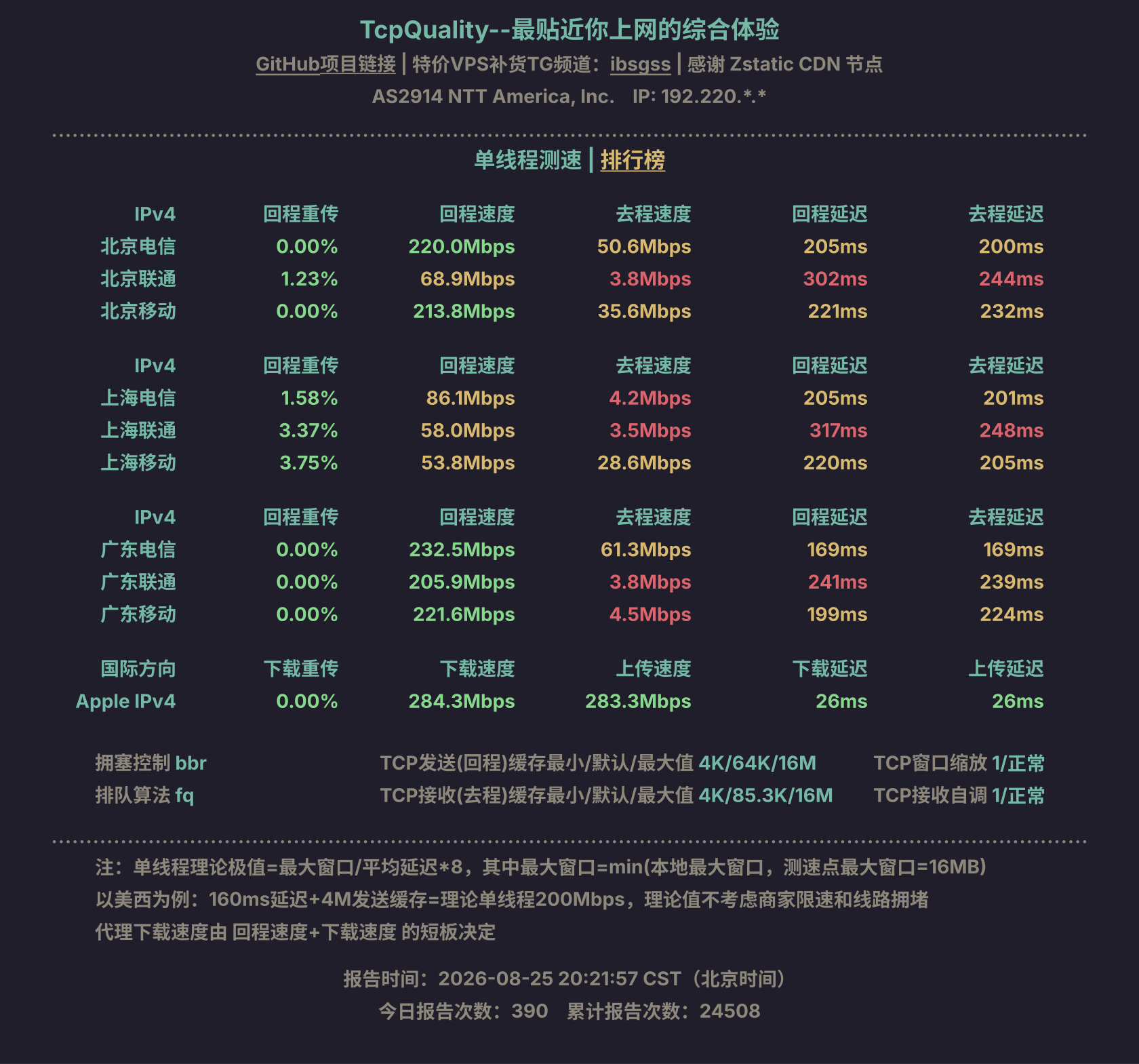 单线程测速