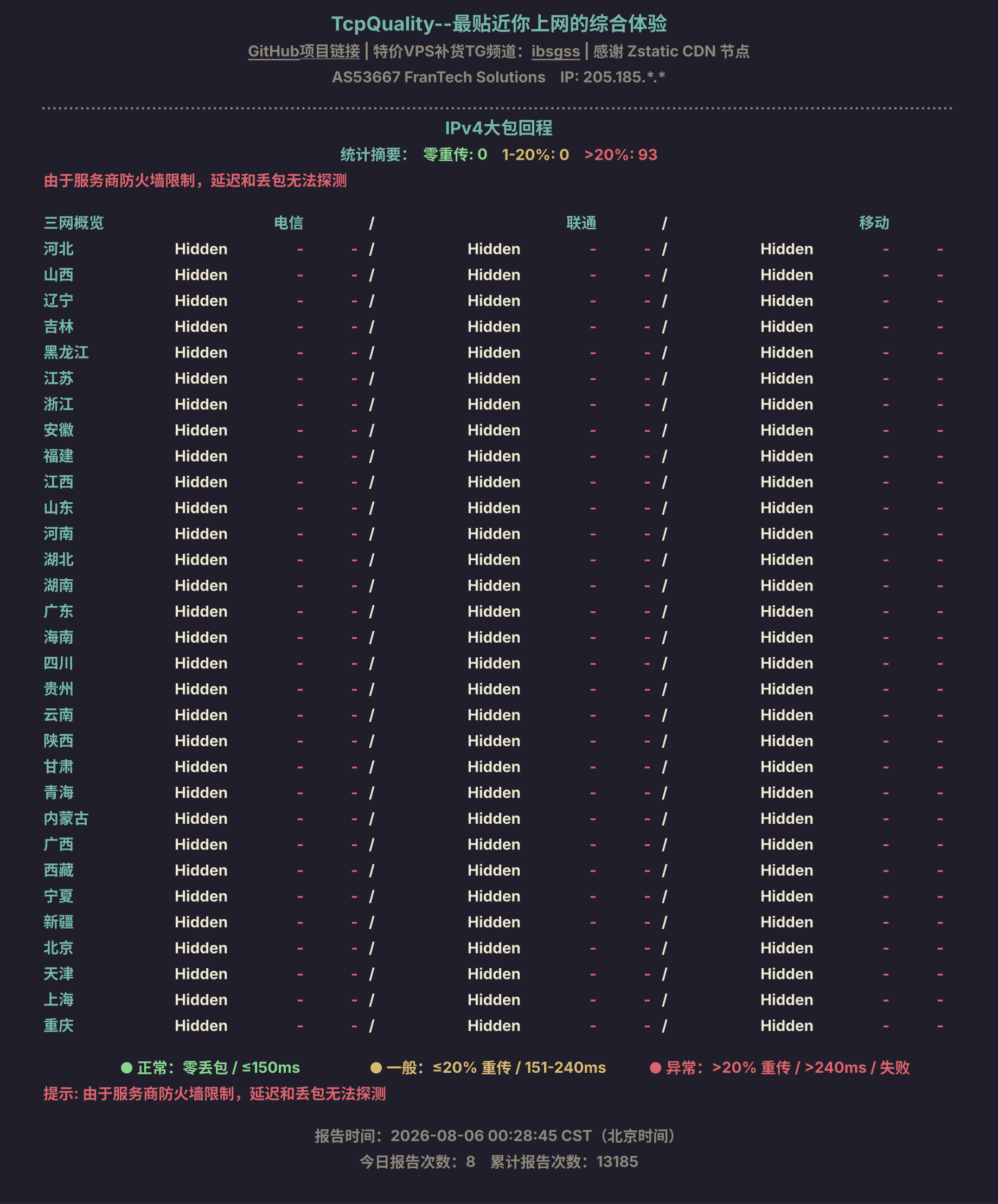 IPv4大包回程