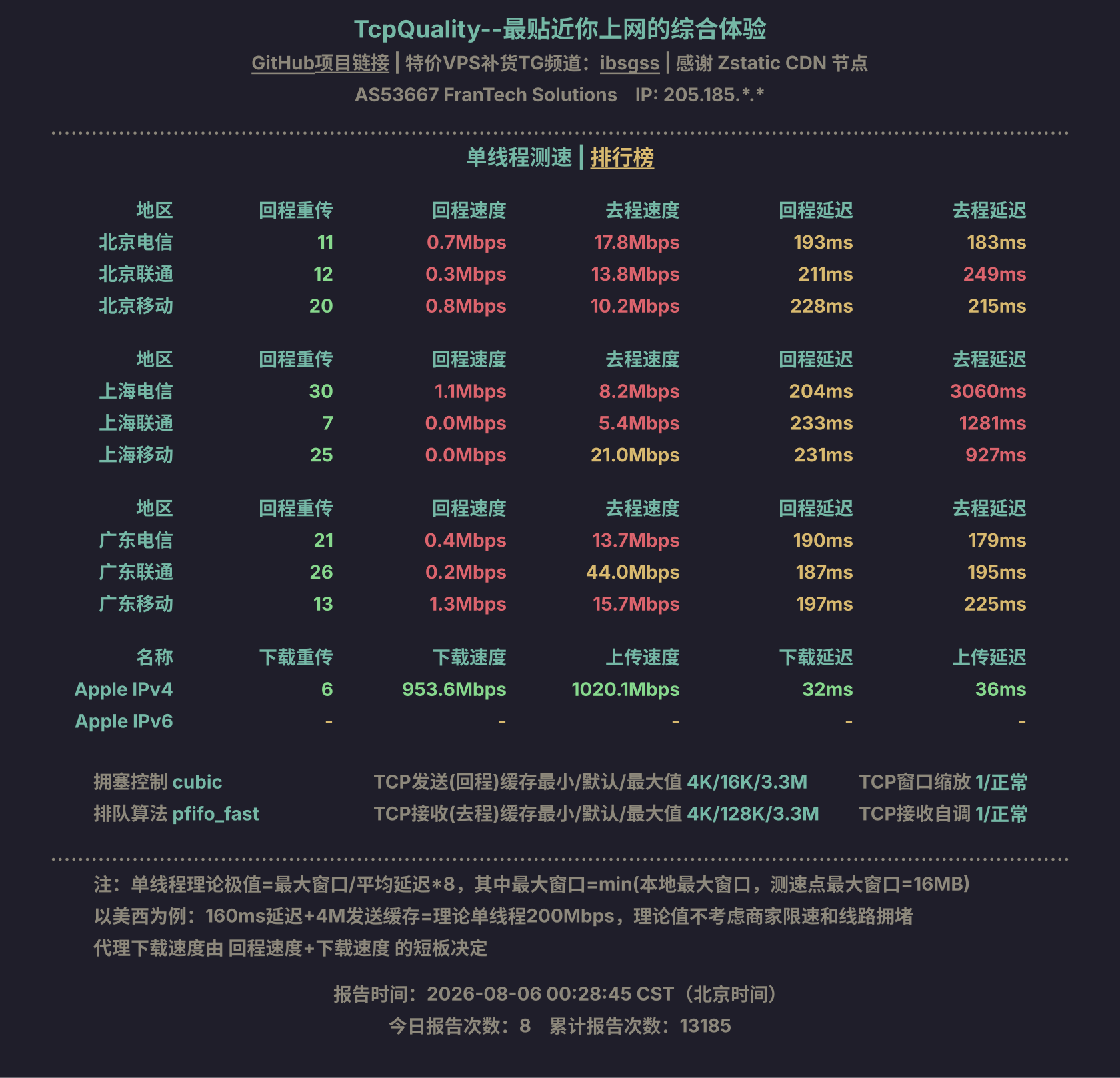 单线程测速