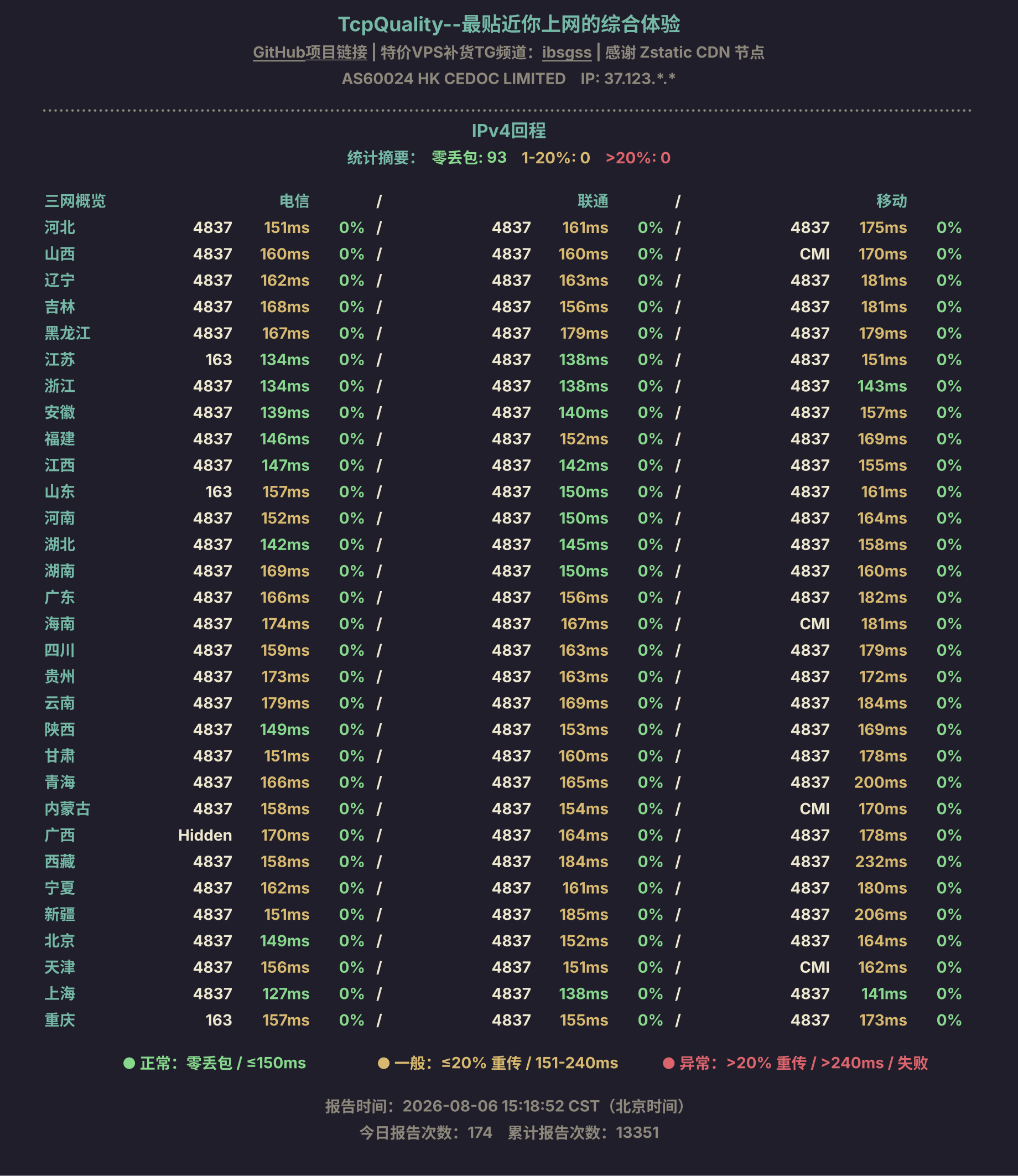 IPv4回程