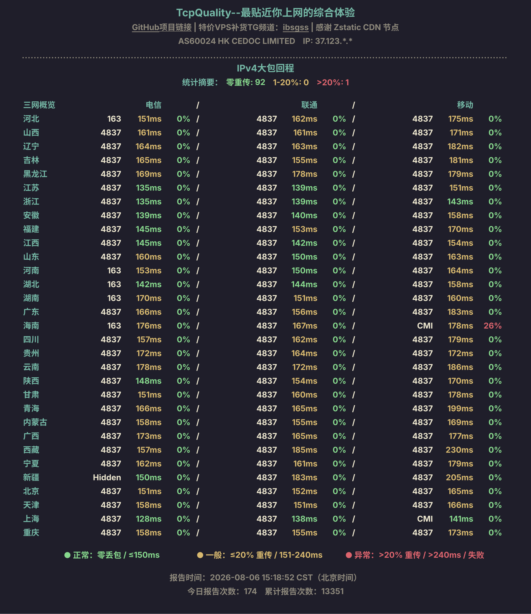 IPv4大包回程