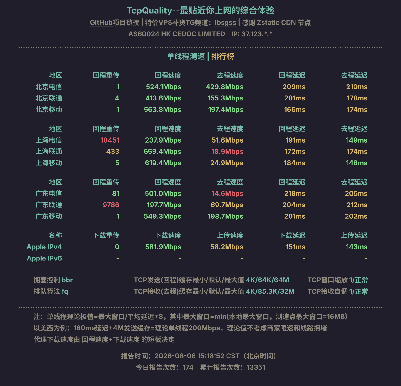 单线程测速