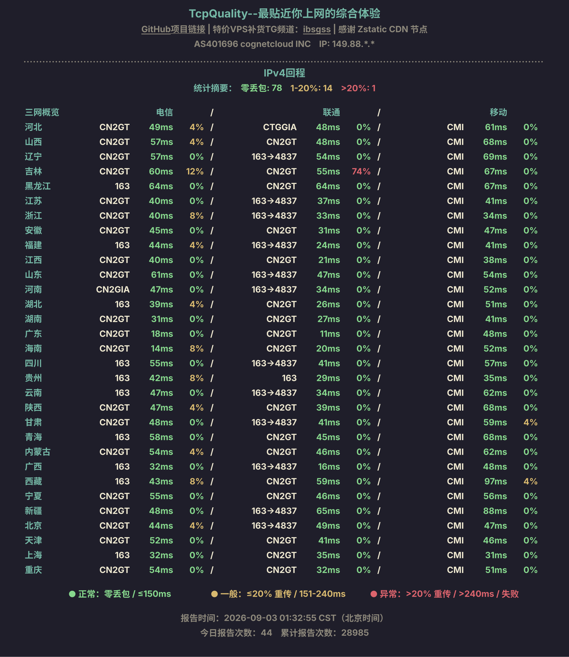 IPv4回程