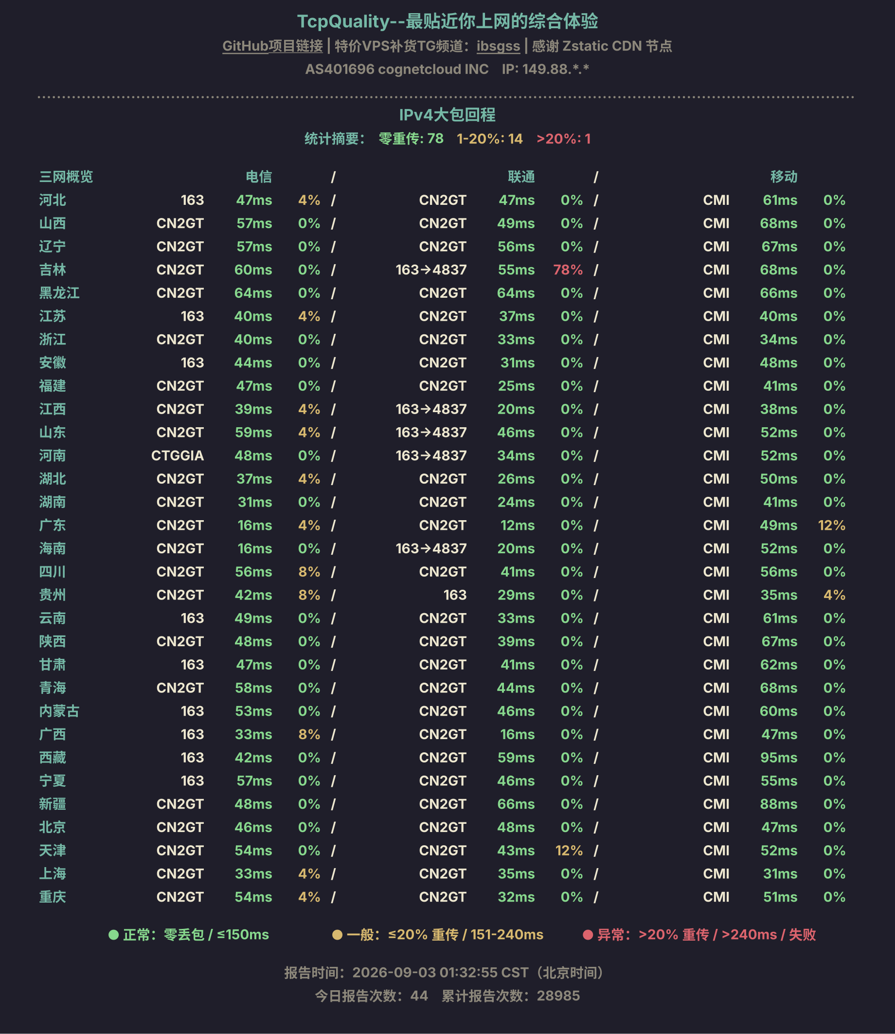 IPv4大包回程