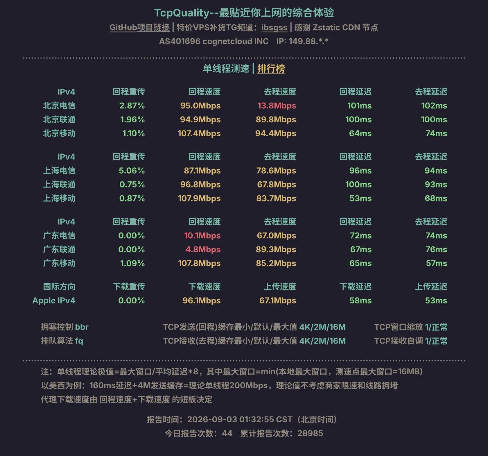 单线程测速