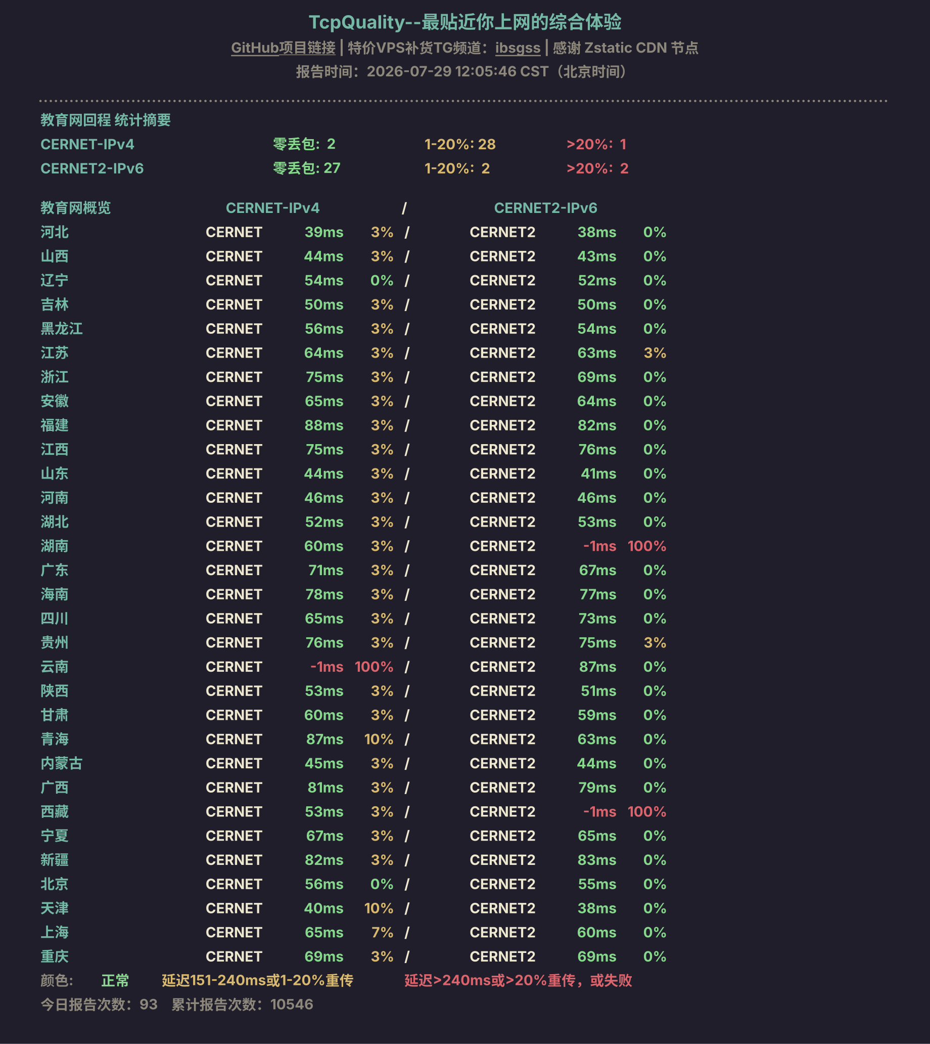 教育网回程