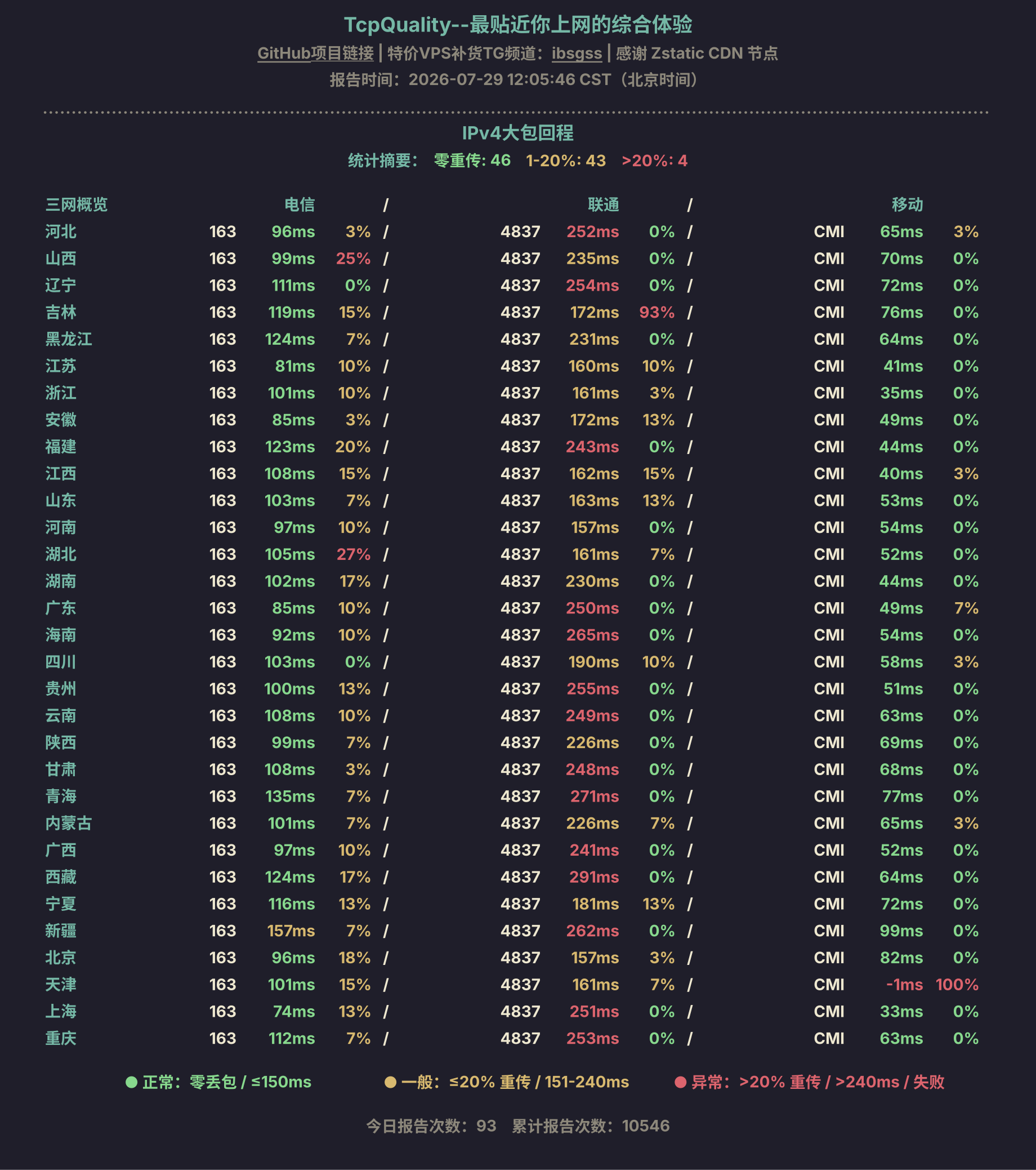 IPv4大包回程